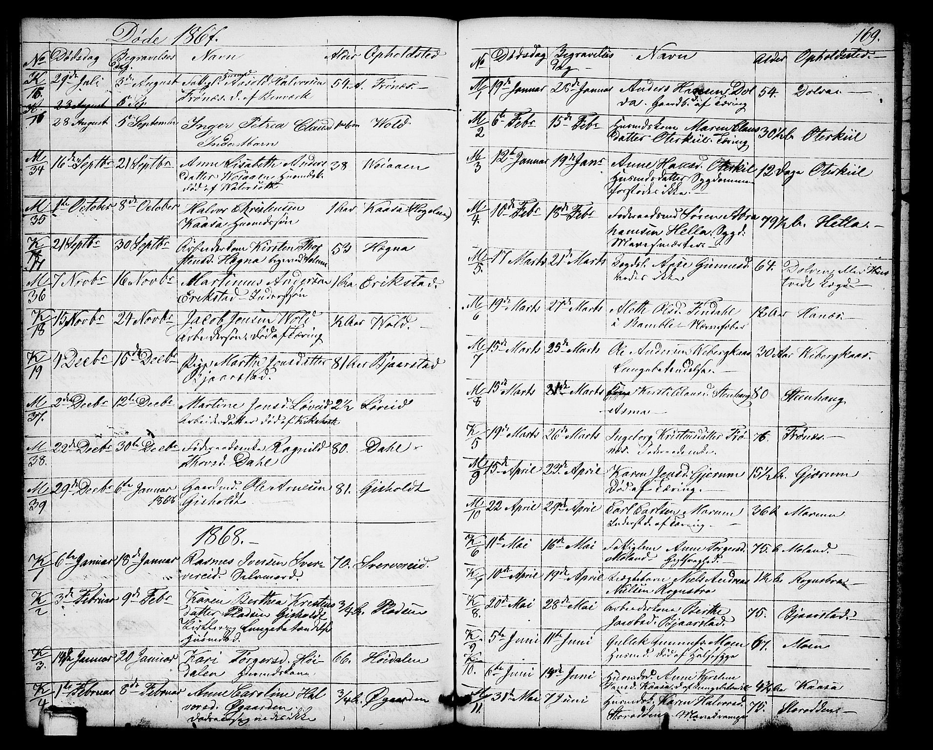 Solum kirkebøker, SAKO/A-306/G/Gb/L0002: Parish register (copy) no. II 2, 1859-1879, p. 169