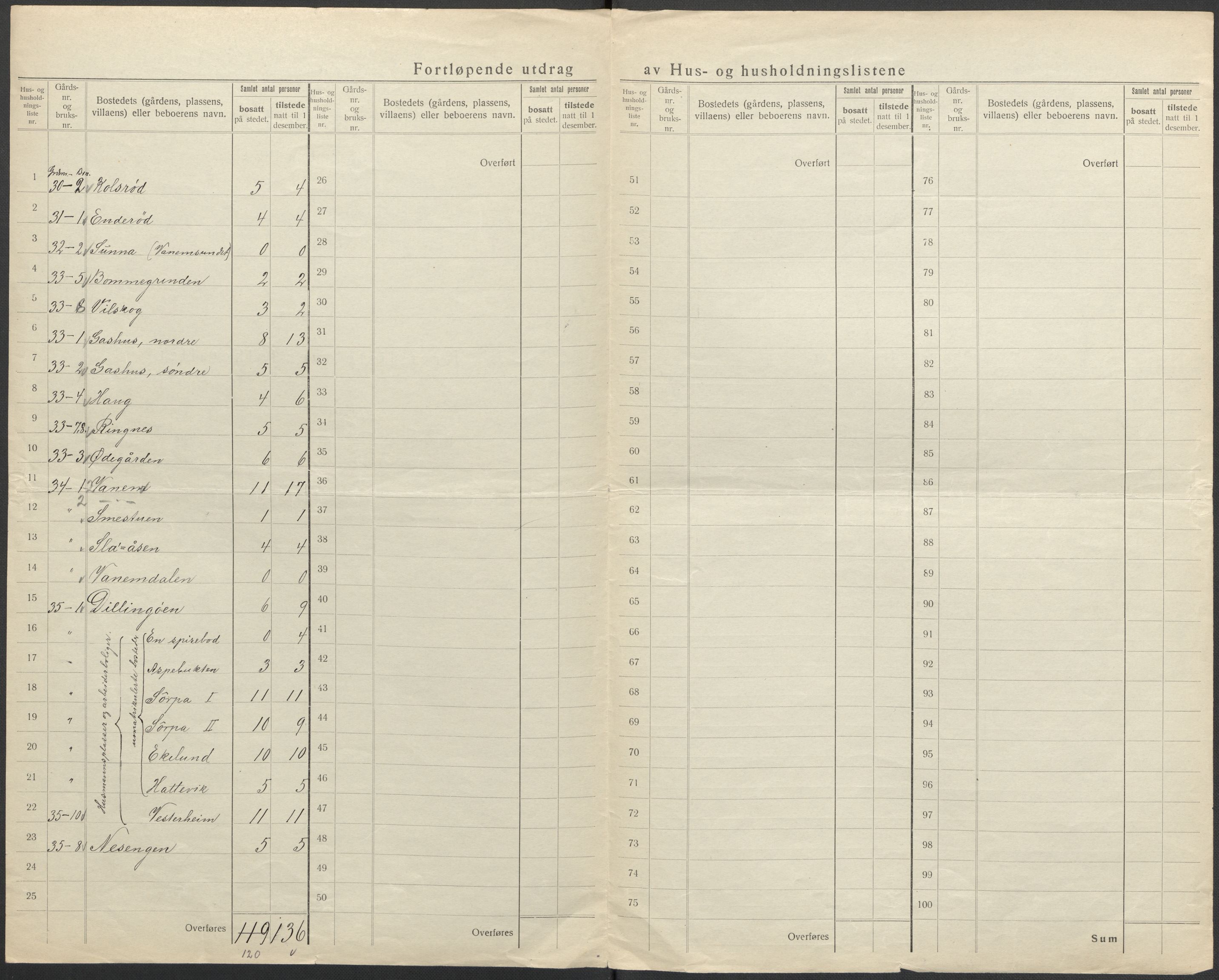 SAO, 1920 census for Moss land district, 1920, p. 28