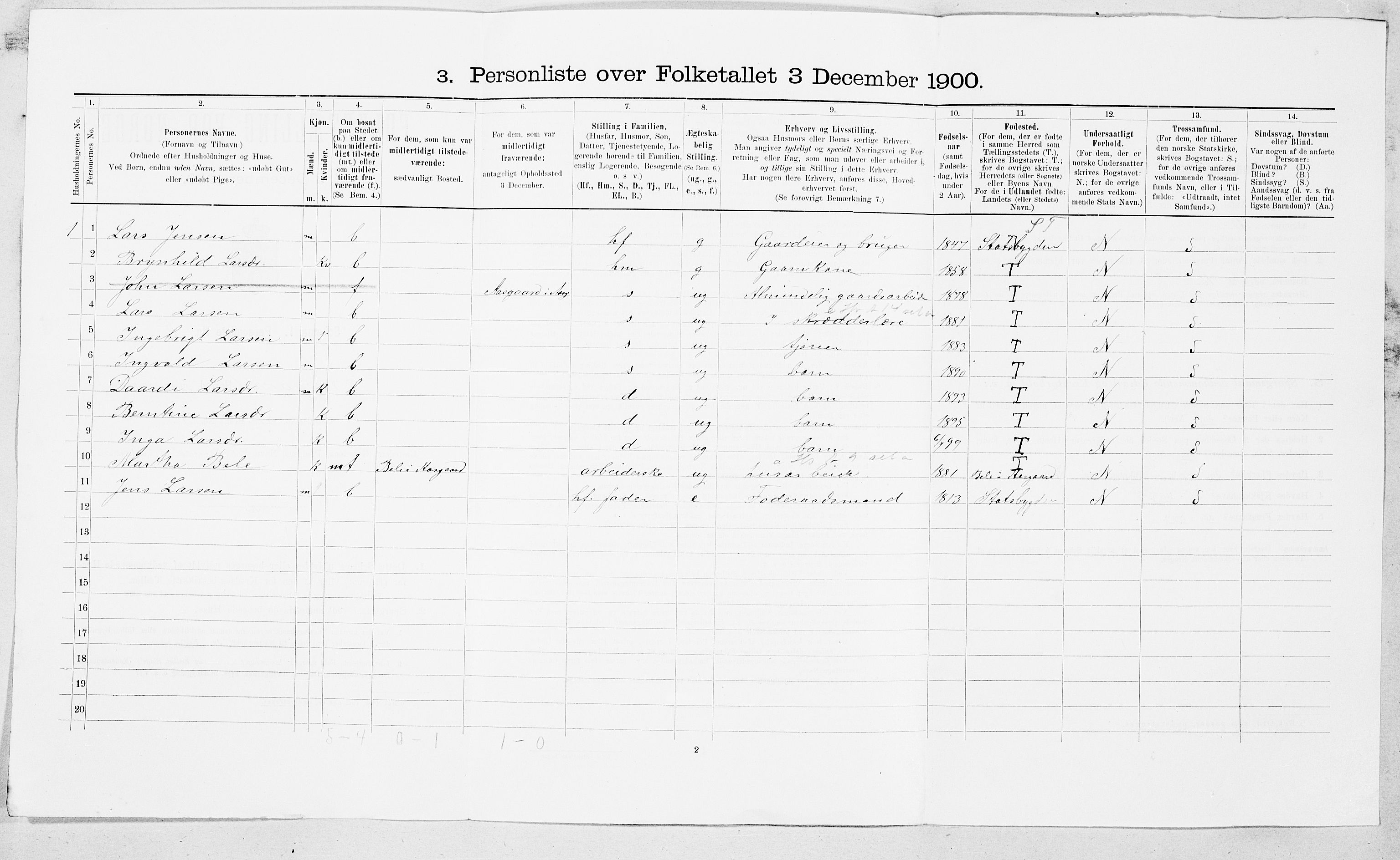 SAT, 1900 census for Åsskard, 1900, p. 23