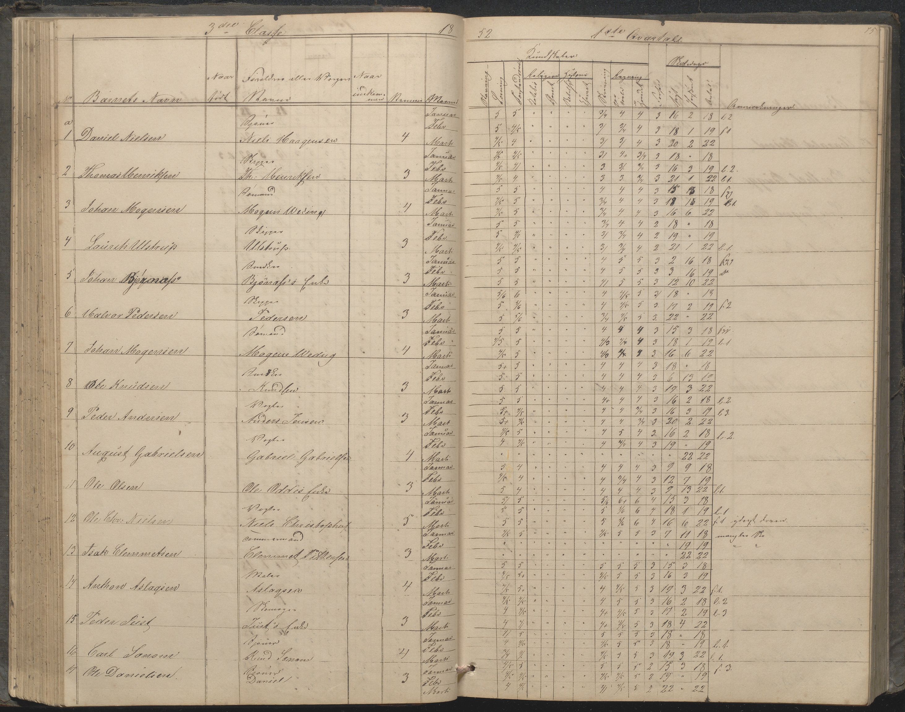 Arendal kommune, Katalog I, AAKS/KA0906-PK-I/07/L0033: "Protokoll over de skolepliktige børn i Almueskolens mellemste og nederste cklasse", 1849-1862, p. 75