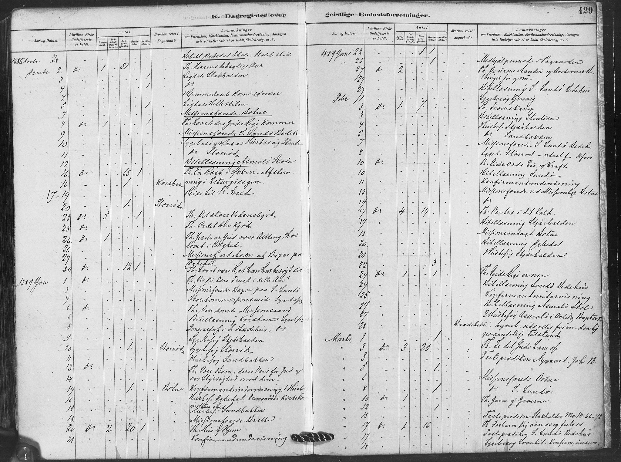Hvaler prestekontor Kirkebøker, SAO/A-2001/F/Fa/L0008: Parish register (official) no. I 8, 1878-1895, p. 430