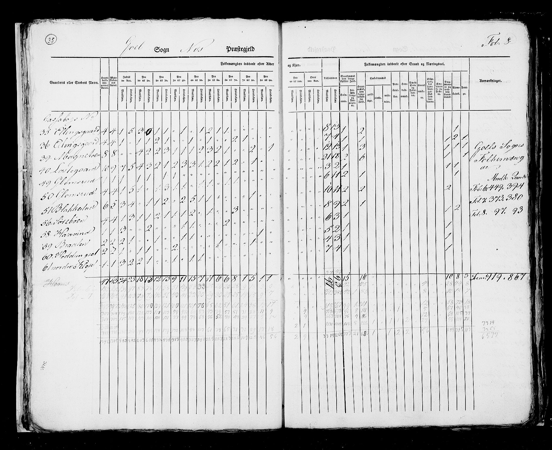 RA, Census 1825, vol. 7: Buskerud amt, 1825, p. 35