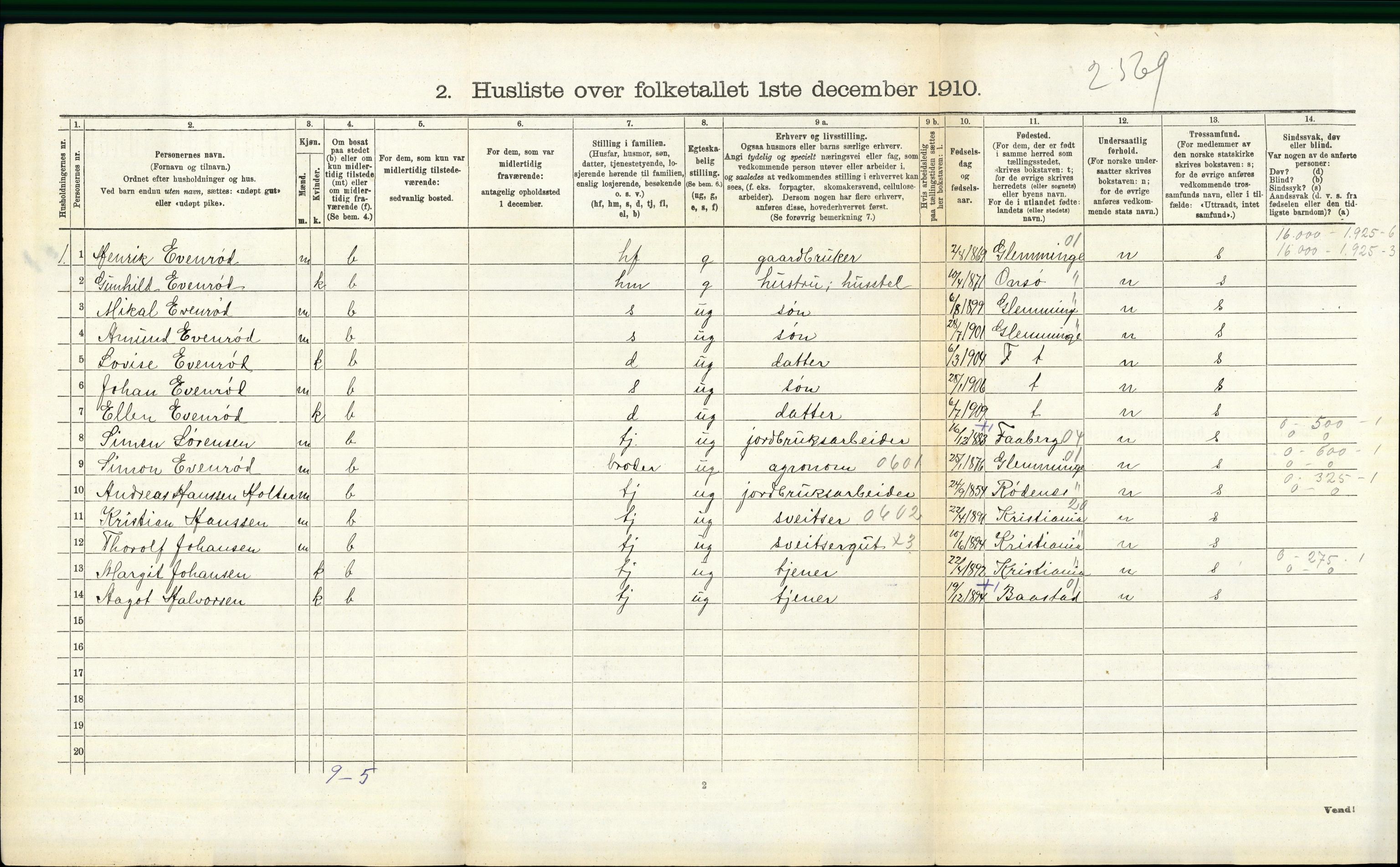 RA, 1910 census for Trøgstad, 1910, p. 502