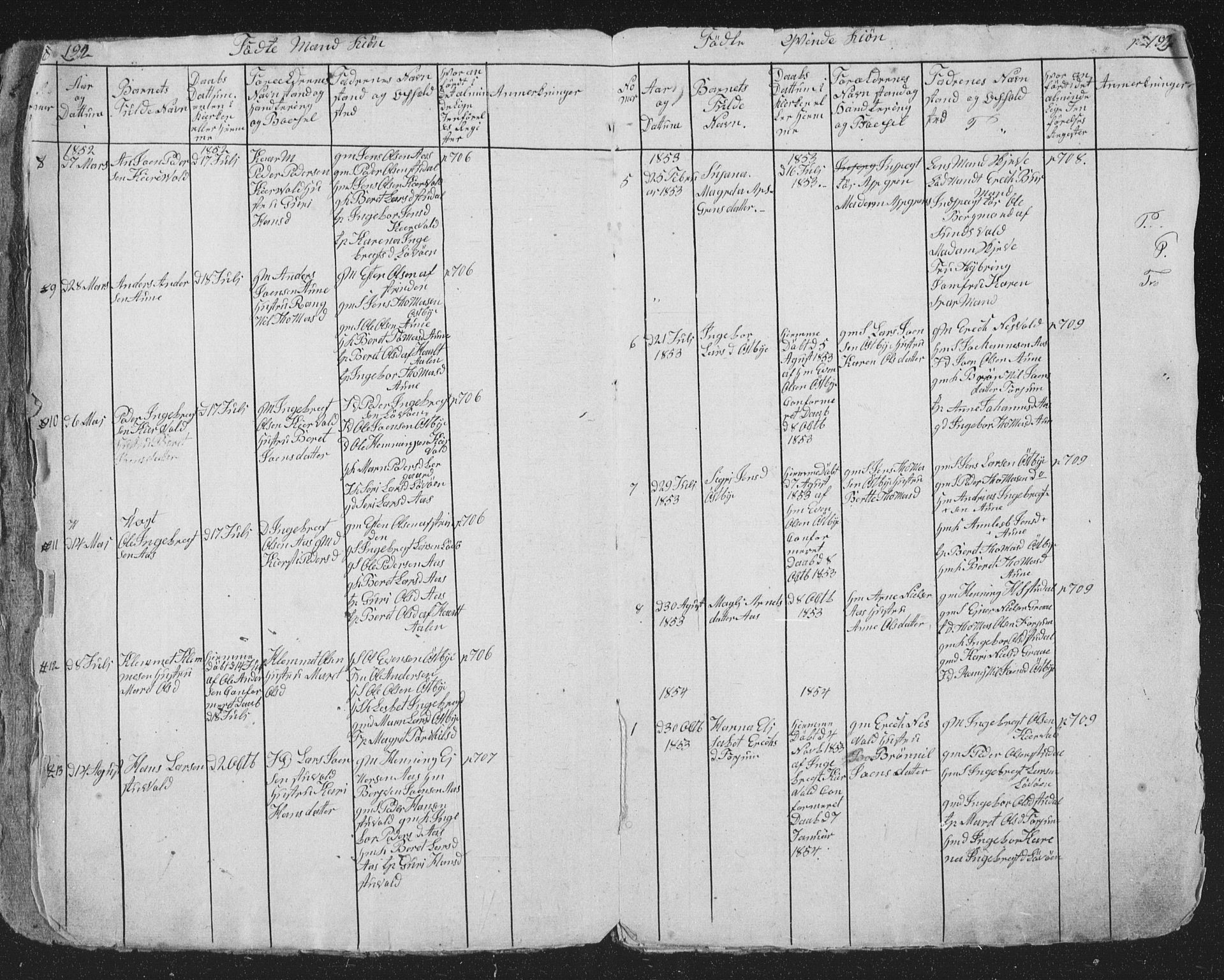Ministerialprotokoller, klokkerbøker og fødselsregistre - Sør-Trøndelag, SAT/A-1456/698/L1165: Parish register (copy) no. 698C02, 1851-1861, p. 192-193