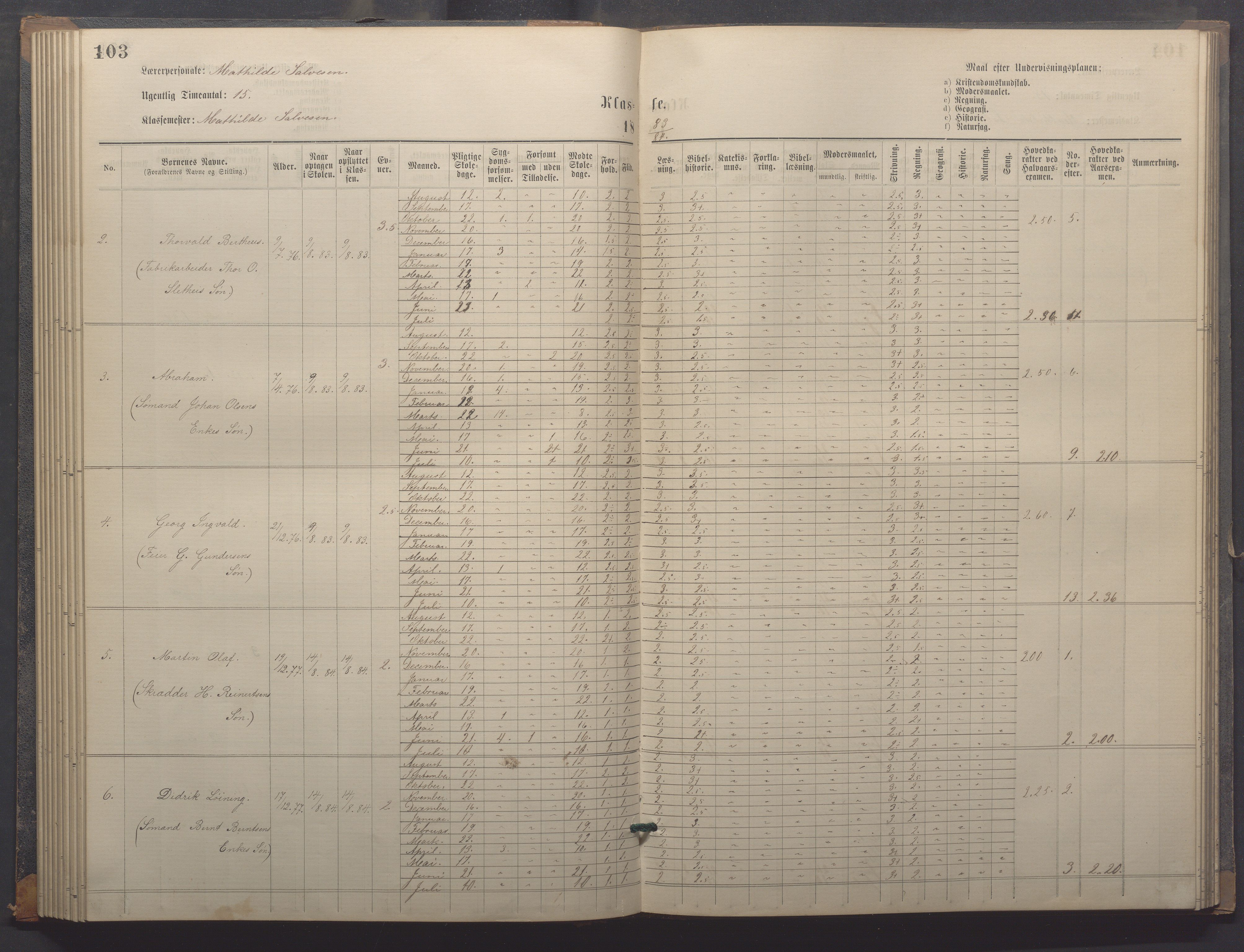 Egersund kommune (Ladested) - Egersund almueskole/folkeskole, IKAR/K-100521/H/L0018: Skoleprotokoll - Almueskolen, småbarnklasse, 1878-1889, p. 103