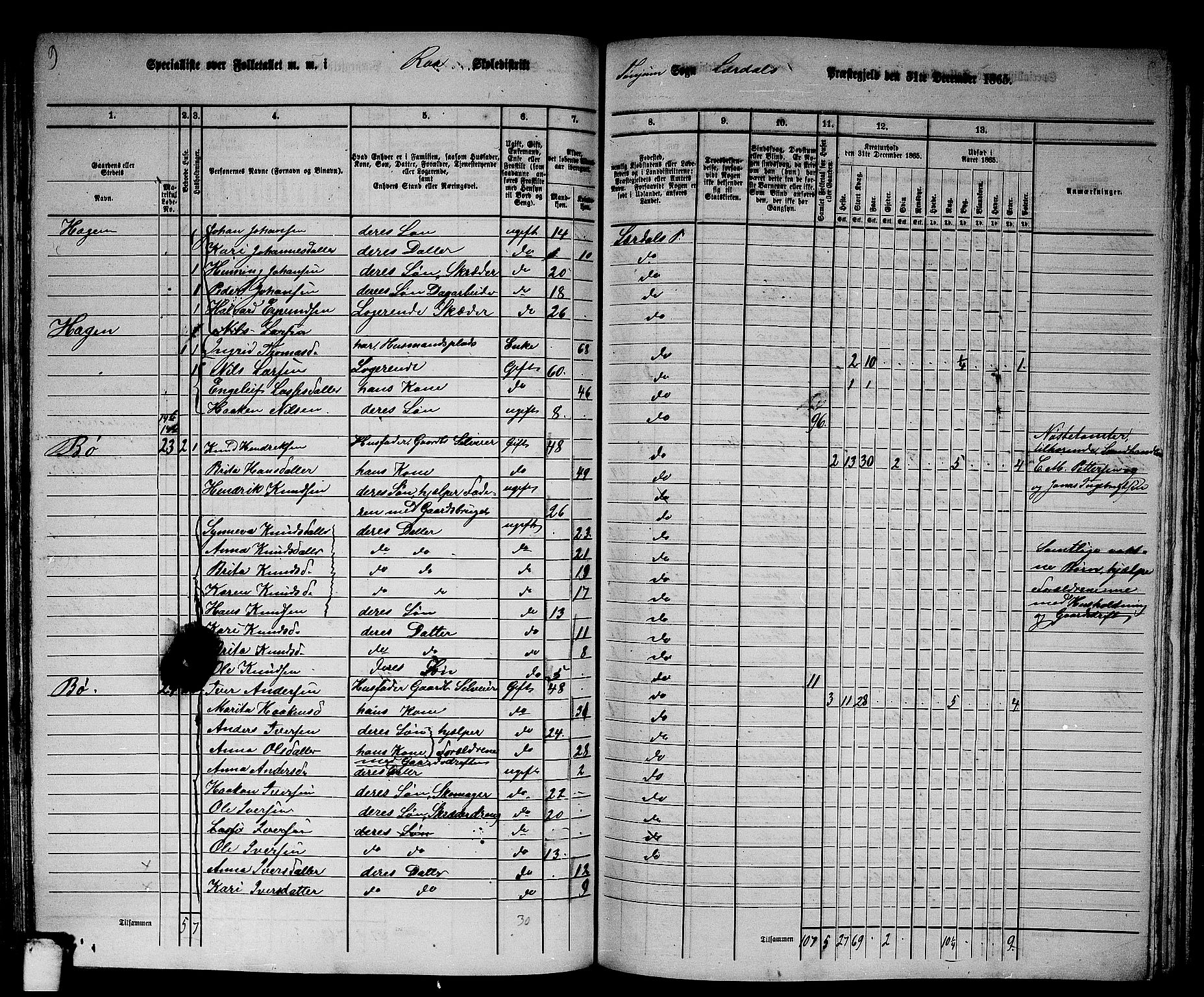 RA, 1865 census for Lærdal, 1865, p. 78