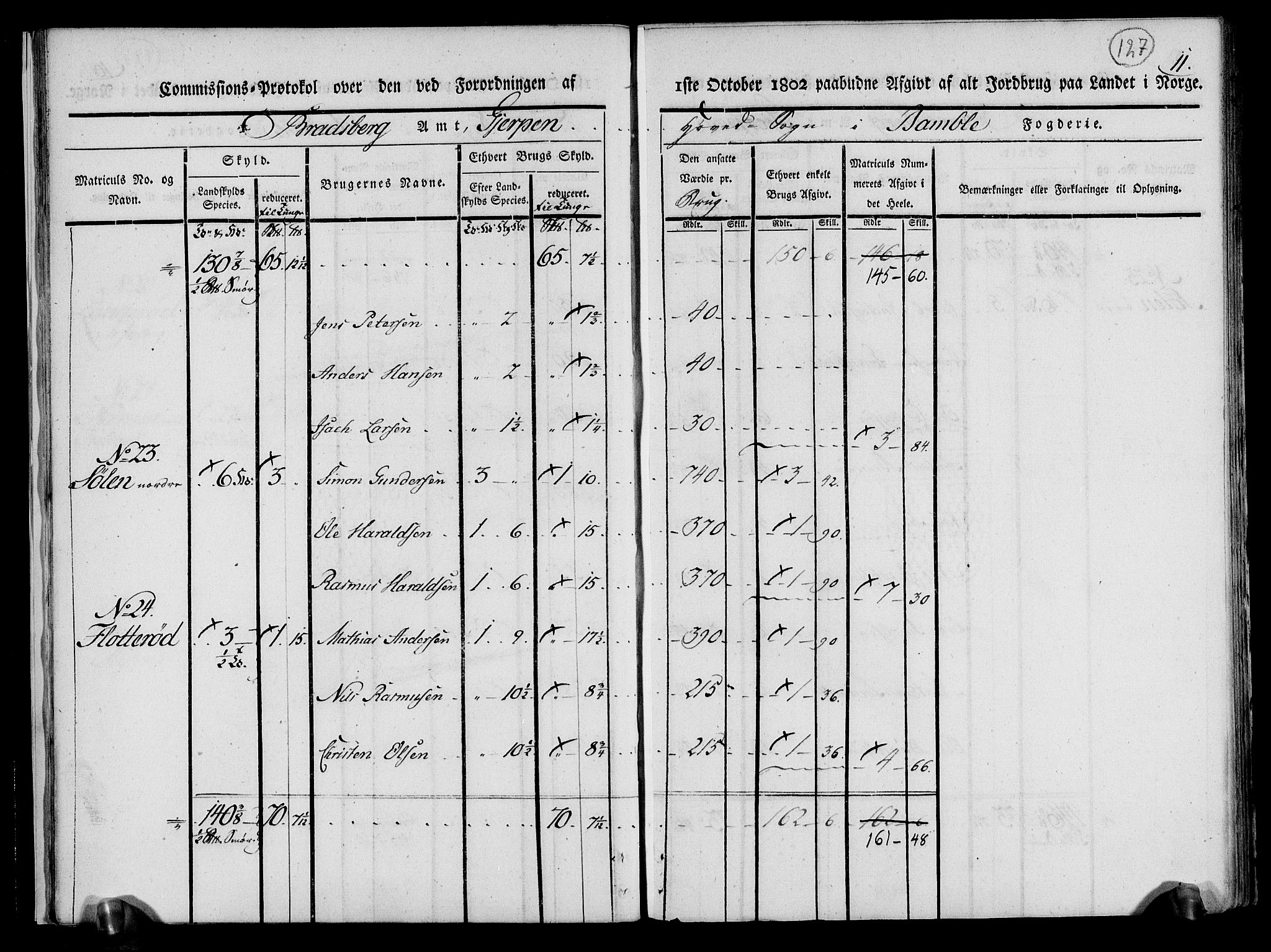 Rentekammeret inntil 1814, Realistisk ordnet avdeling, AV/RA-EA-4070/N/Ne/Nea/L0070: og 0071: Nedre Telemarken og Bamble fogderi. Kommisjonsprotokoll for Gjerpen, Solum, Holla, Bø, Sauherad og Heddal prestegjeld., 1803, p. 16