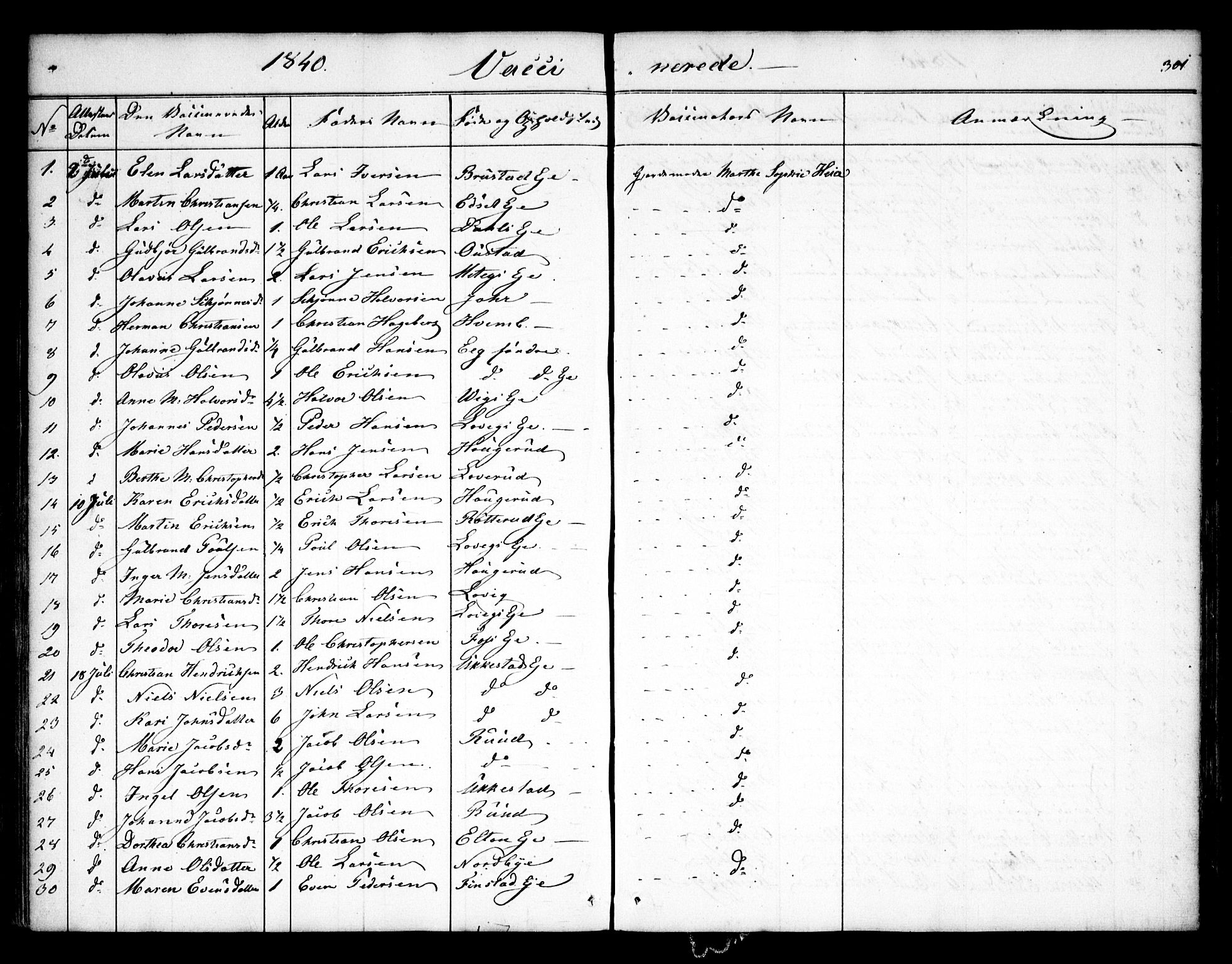 Nannestad prestekontor Kirkebøker, SAO/A-10414a/F/Fa/L0010: Parish register (official) no. I 10, 1840-1850, p. 301