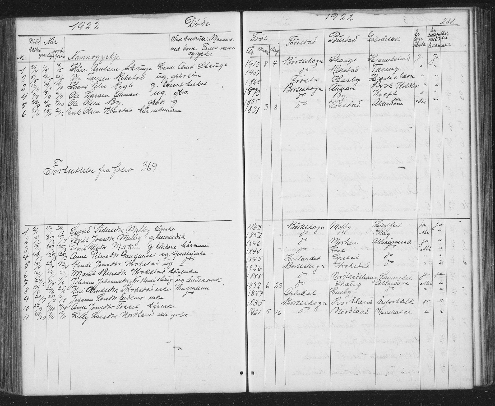 Ministerialprotokoller, klokkerbøker og fødselsregistre - Sør-Trøndelag, SAT/A-1456/667/L0798: Parish register (copy) no. 667C03, 1867-1929, p. 281