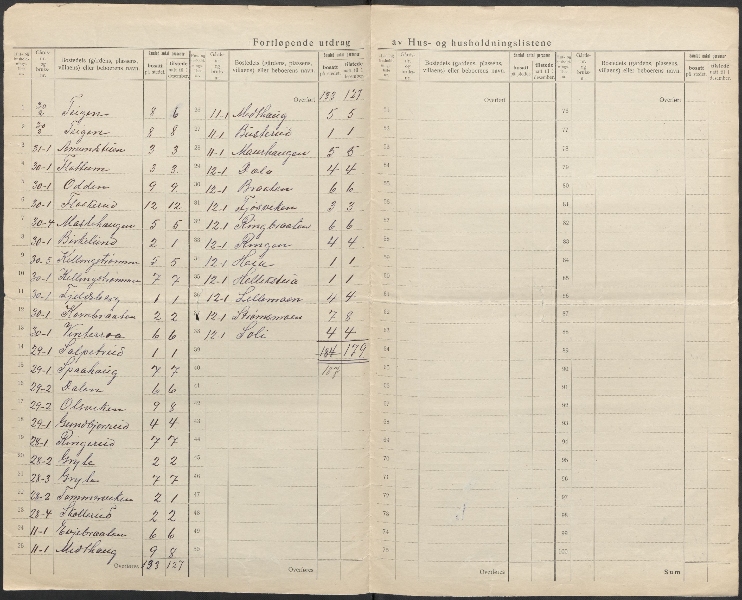 SAKO, 1920 census for Ådal, 1920, p. 25