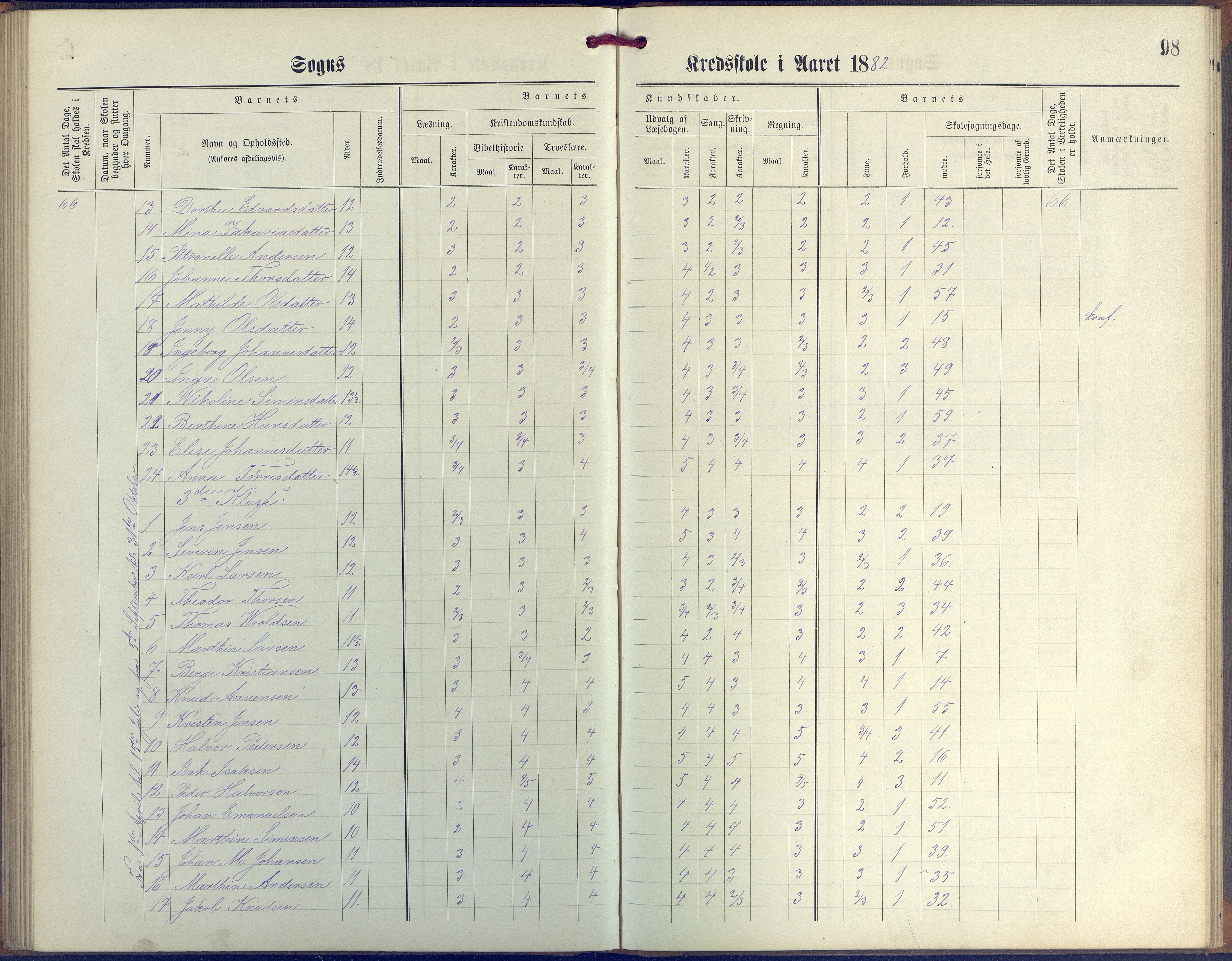 Øyestad kommune frem til 1979, AAKS/KA0920-PK/06/06G/L0003: Skoleprotokoll, 1877-1889, p. 98