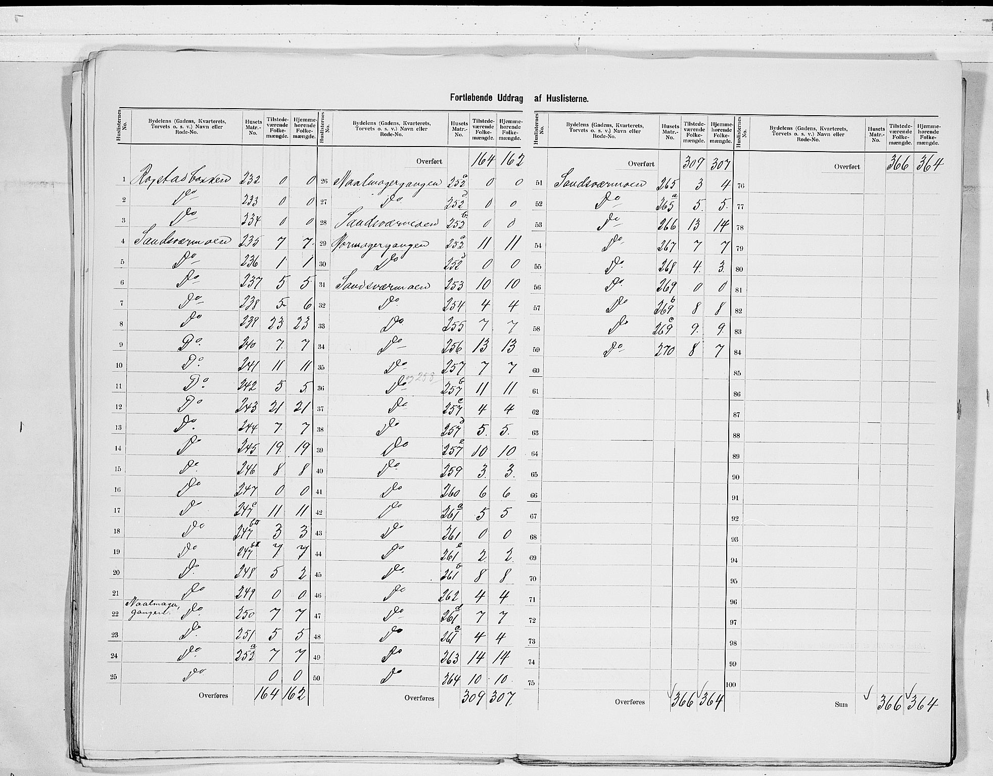 RA, 1900 census for Kongsberg, 1900, p. 15