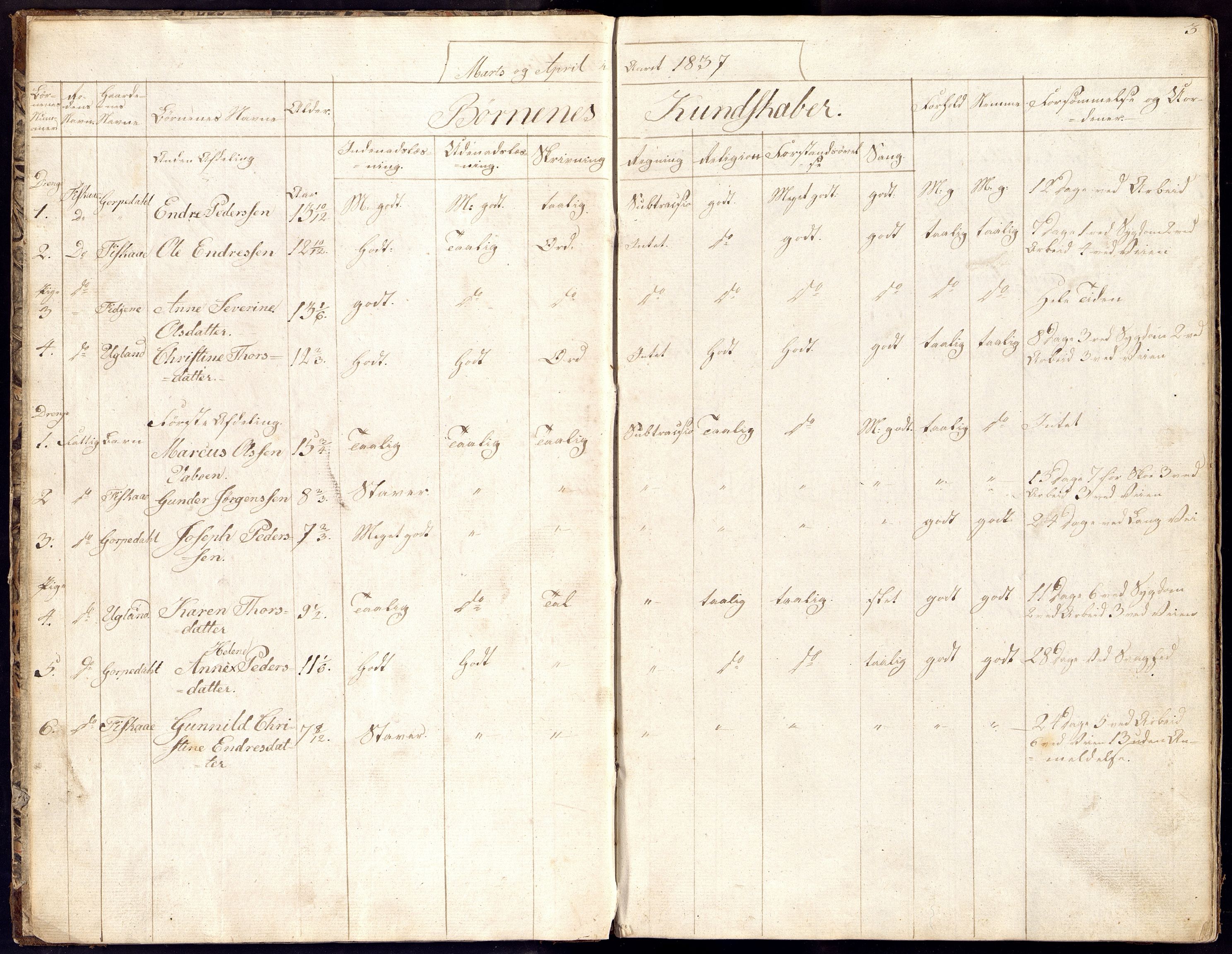 Oddernes kommune - Vågsbygd skolekrets, ARKSOR/1001OD554/H/Ha/L0001: Skoleprotokoll, 1837-1848