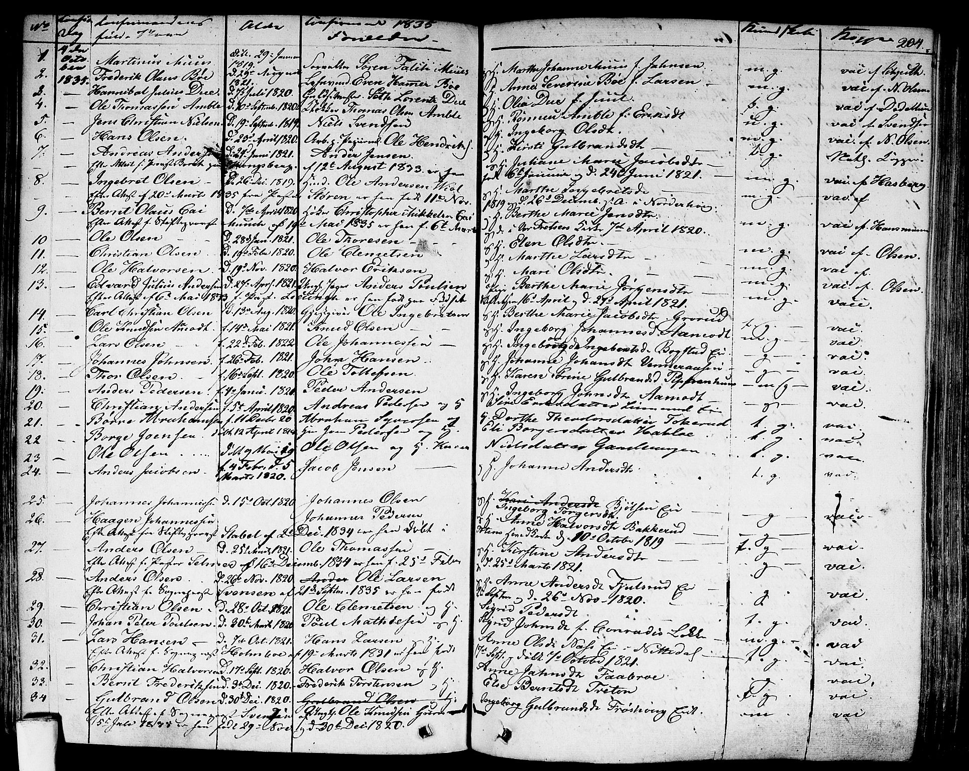 Aker prestekontor kirkebøker, SAO/A-10861/F/L0018: Parish register (official) no. 17, 1829-1852, p. 204