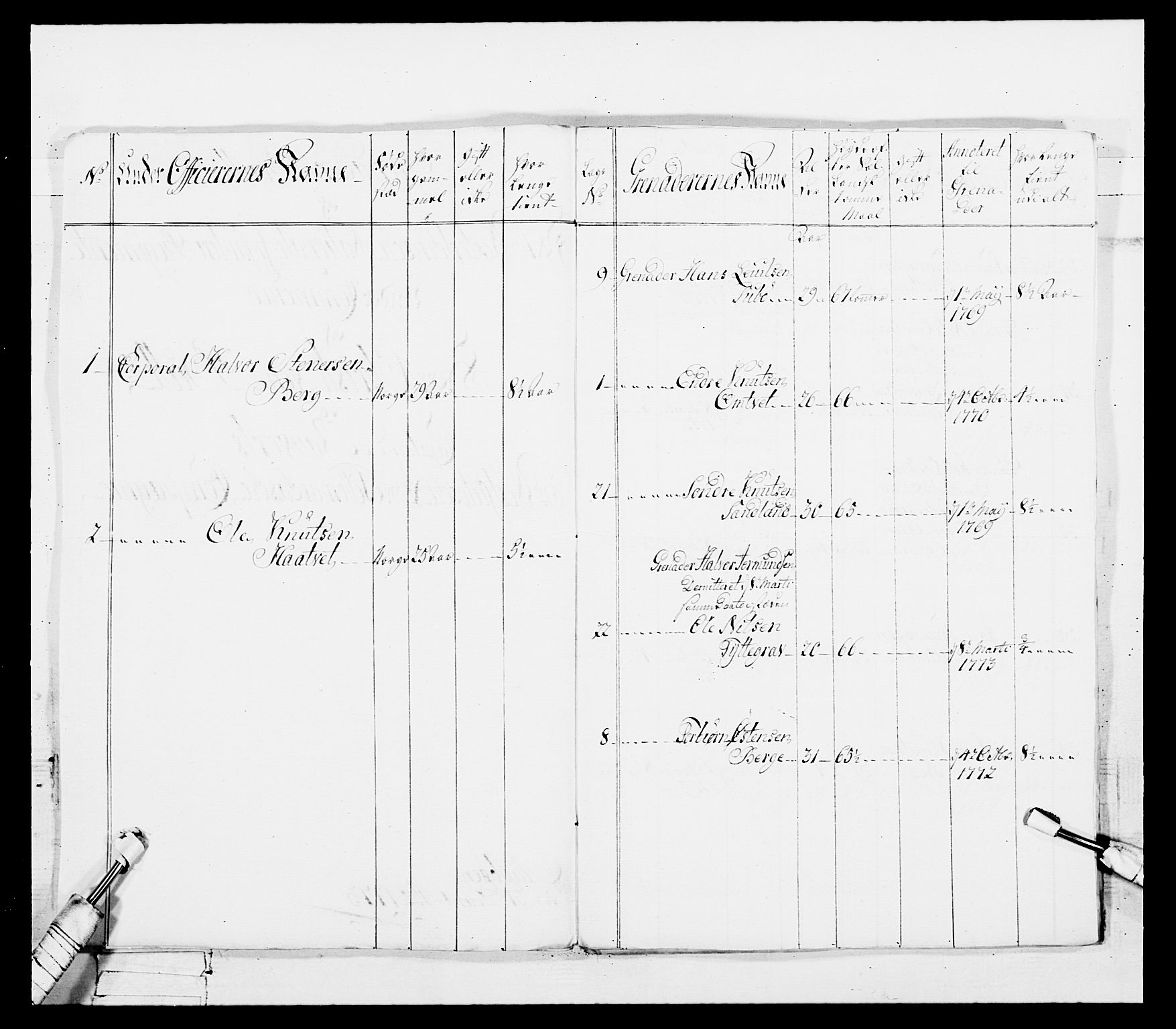 Generalitets- og kommissariatskollegiet, Det kongelige norske kommissariatskollegium, AV/RA-EA-5420/E/Eh/L0101: 1. Vesterlenske nasjonale infanteriregiment, 1766-1777, p. 399