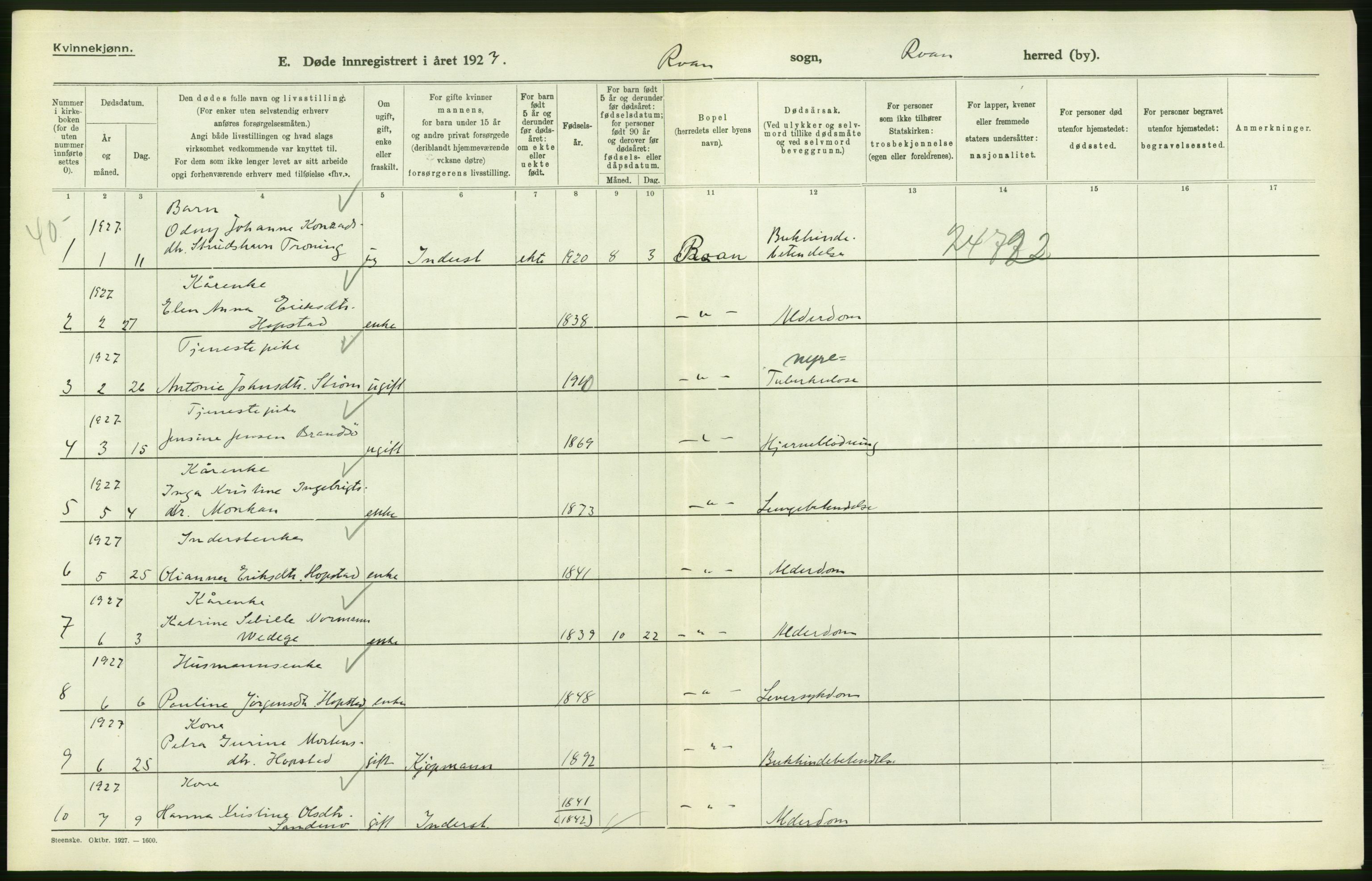 Statistisk sentralbyrå, Sosiodemografiske emner, Befolkning, RA/S-2228/D/Df/Dfc/Dfcg/L0036: S. Trøndelag fylke: Gifte, døde. Bygder., 1927, p. 190