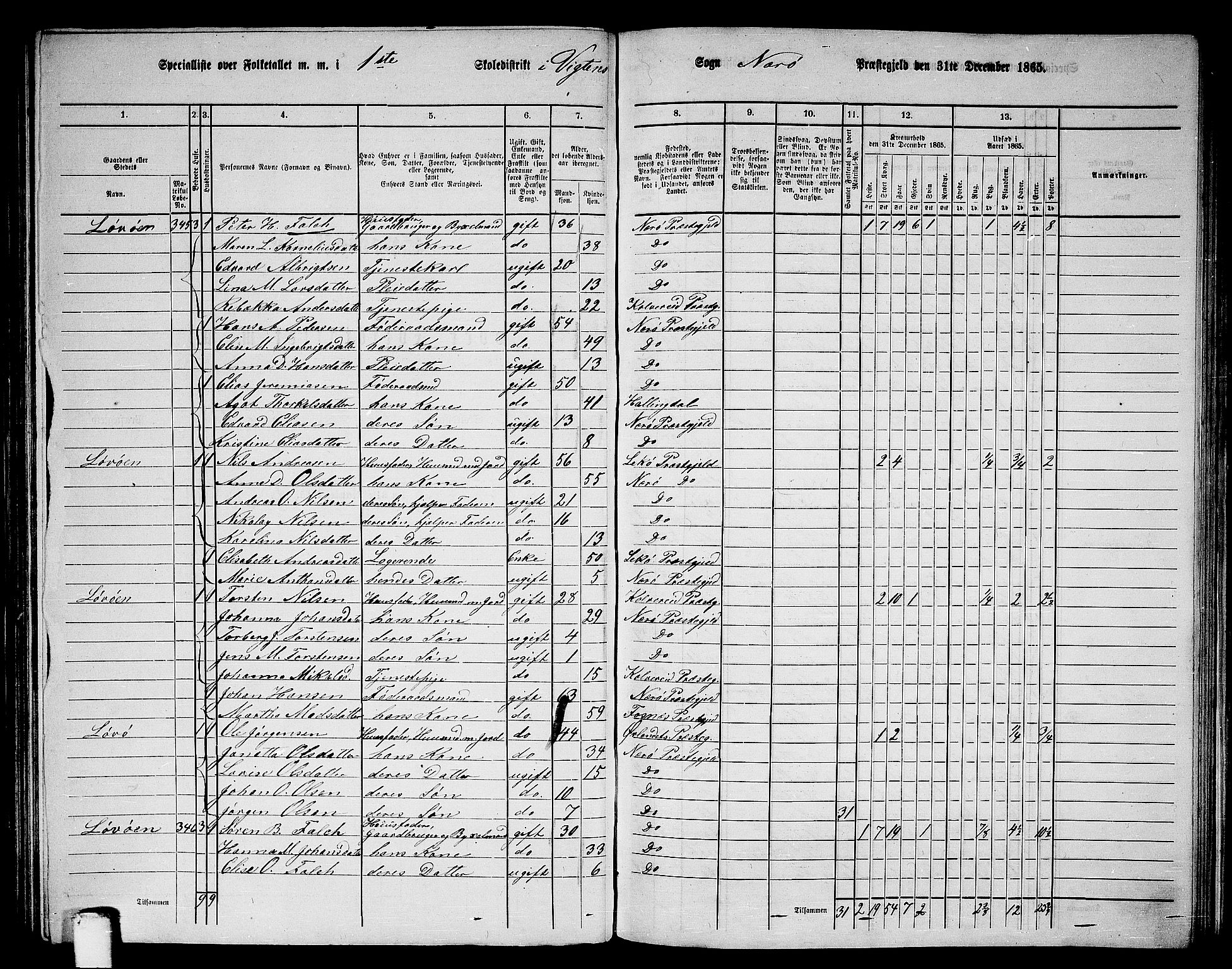 RA, 1865 census for Nærøy, 1865, p. 67