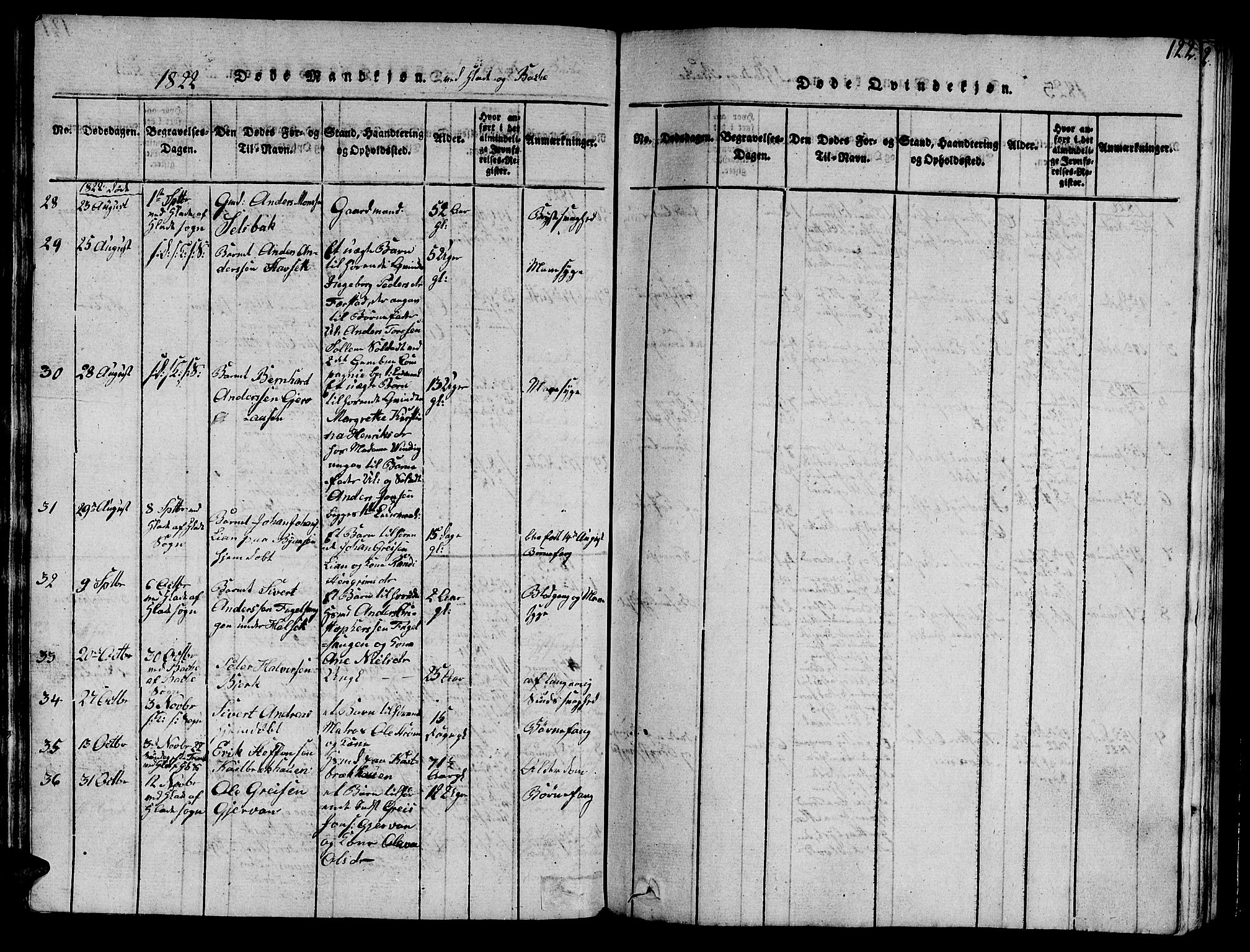 Ministerialprotokoller, klokkerbøker og fødselsregistre - Sør-Trøndelag, SAT/A-1456/606/L0307: Parish register (copy) no. 606C03, 1817-1824, p. 122
