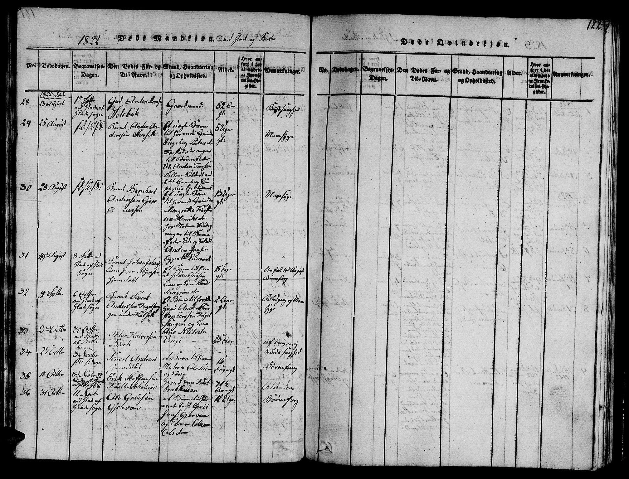 Ministerialprotokoller, klokkerbøker og fødselsregistre - Sør-Trøndelag, AV/SAT-A-1456/606/L0307: Parish register (copy) no. 606C03, 1817-1824, p. 122