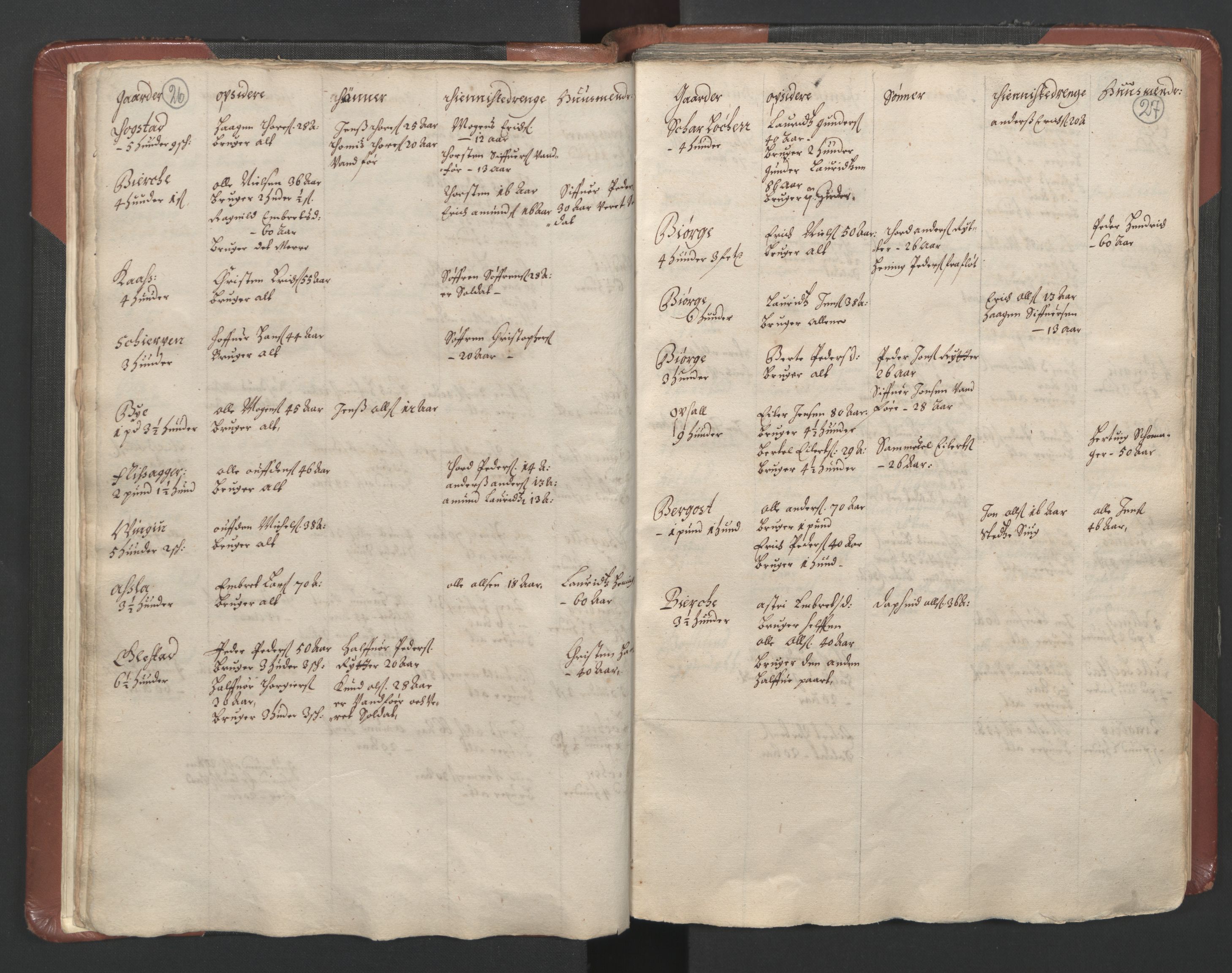 RA, Bailiff's Census 1664-1666, no. 3: Hedmark fogderi and Solør, Østerdal and Odal fogderi, 1664, p. 26-27