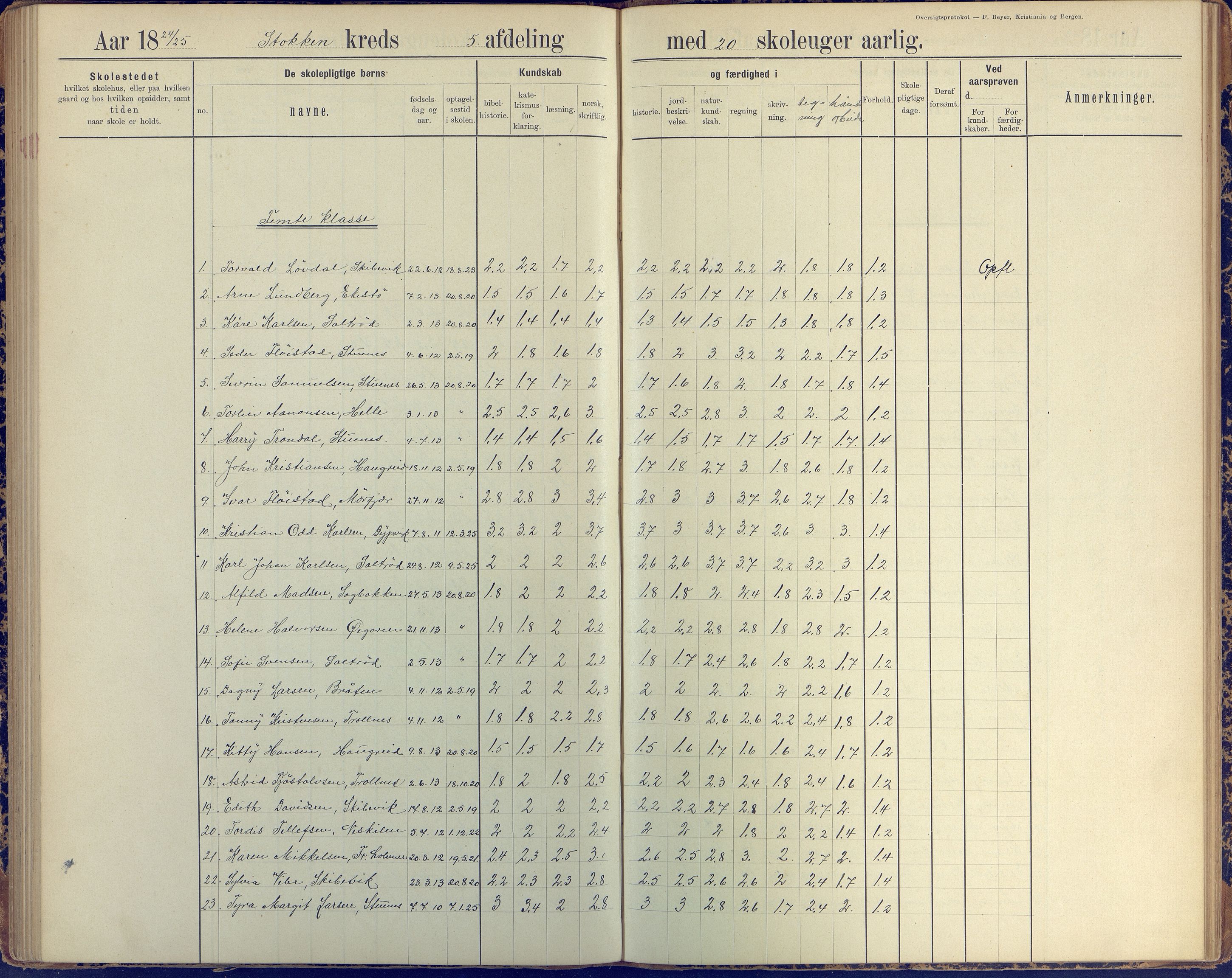 Stokken kommune, AAKS/KA0917-PK/04/04c/L0010: Skoleprotokoll  øverste  avd., 1891-1938