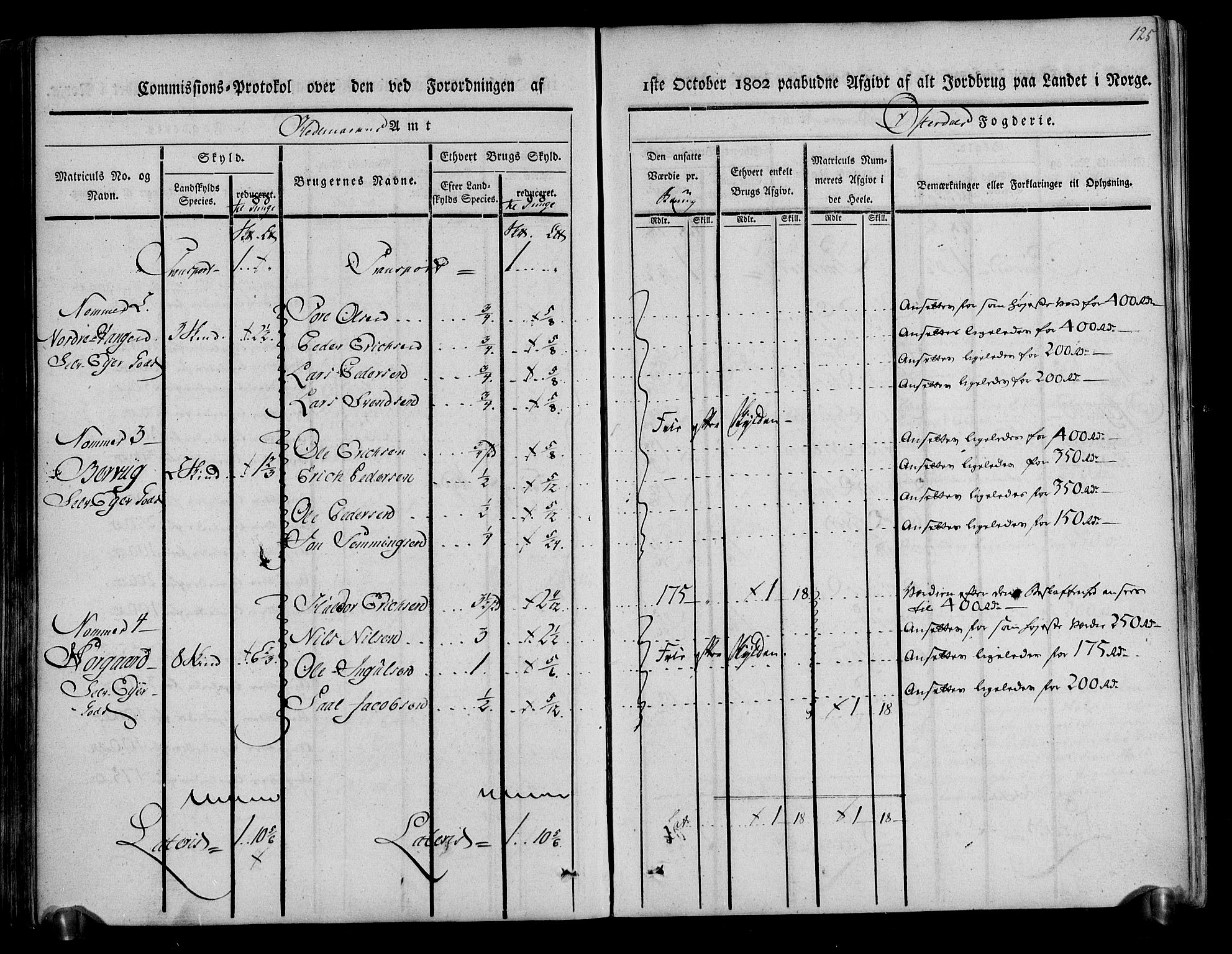 Rentekammeret inntil 1814, Realistisk ordnet avdeling, AV/RA-EA-4070/N/Ne/Nea/L0029: Østerdal fogderi. Kommisjonsprotokoll, 1803, p. 127