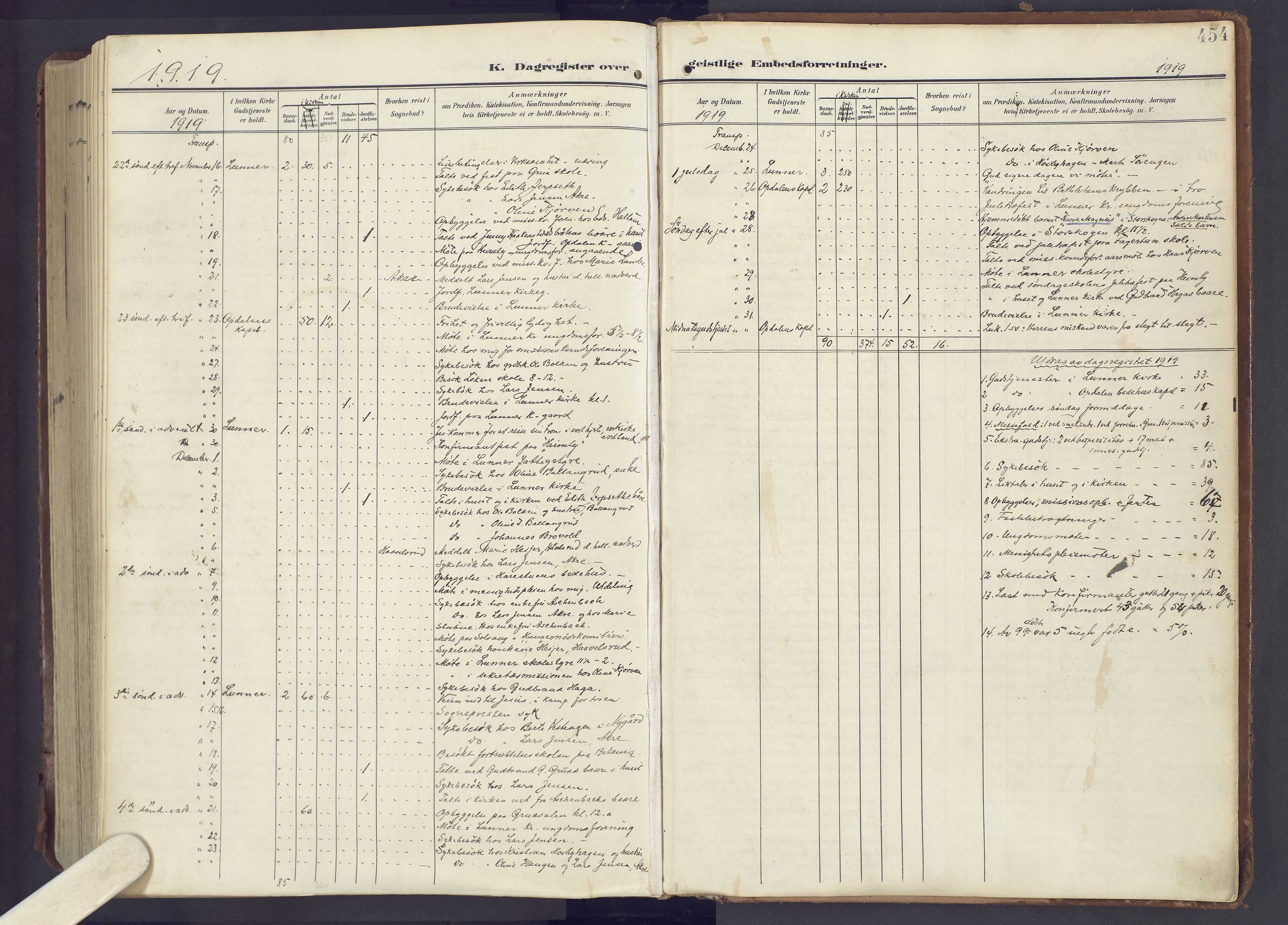 Lunner prestekontor, SAH/PREST-118/H/Ha/Haa/L0001: Parish register (official) no. 1, 1907-1922, p. 454