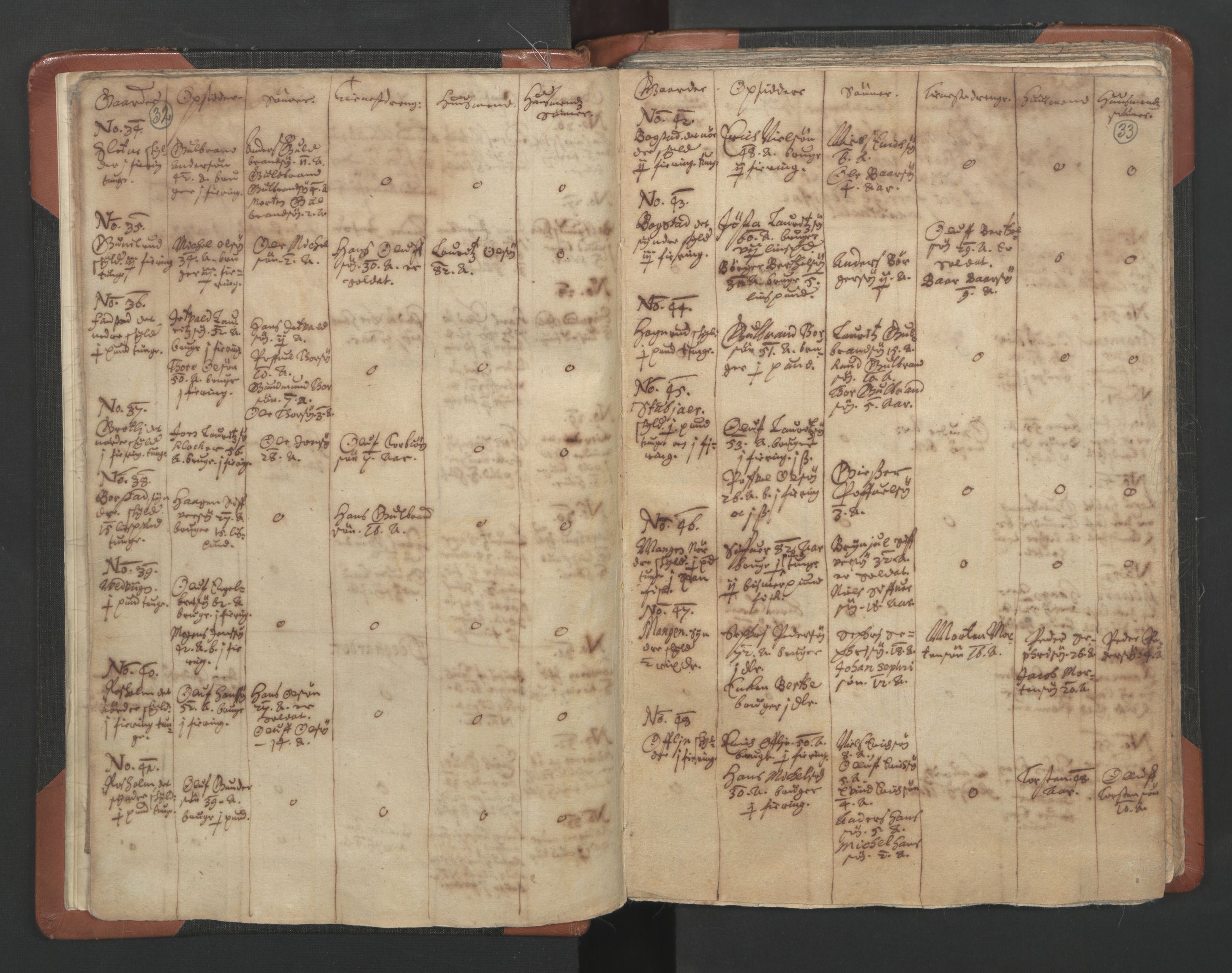 RA, Vicar's Census 1664-1666, no. 3: Nedre Romerike deanery, 1664-1666, p. 32-33