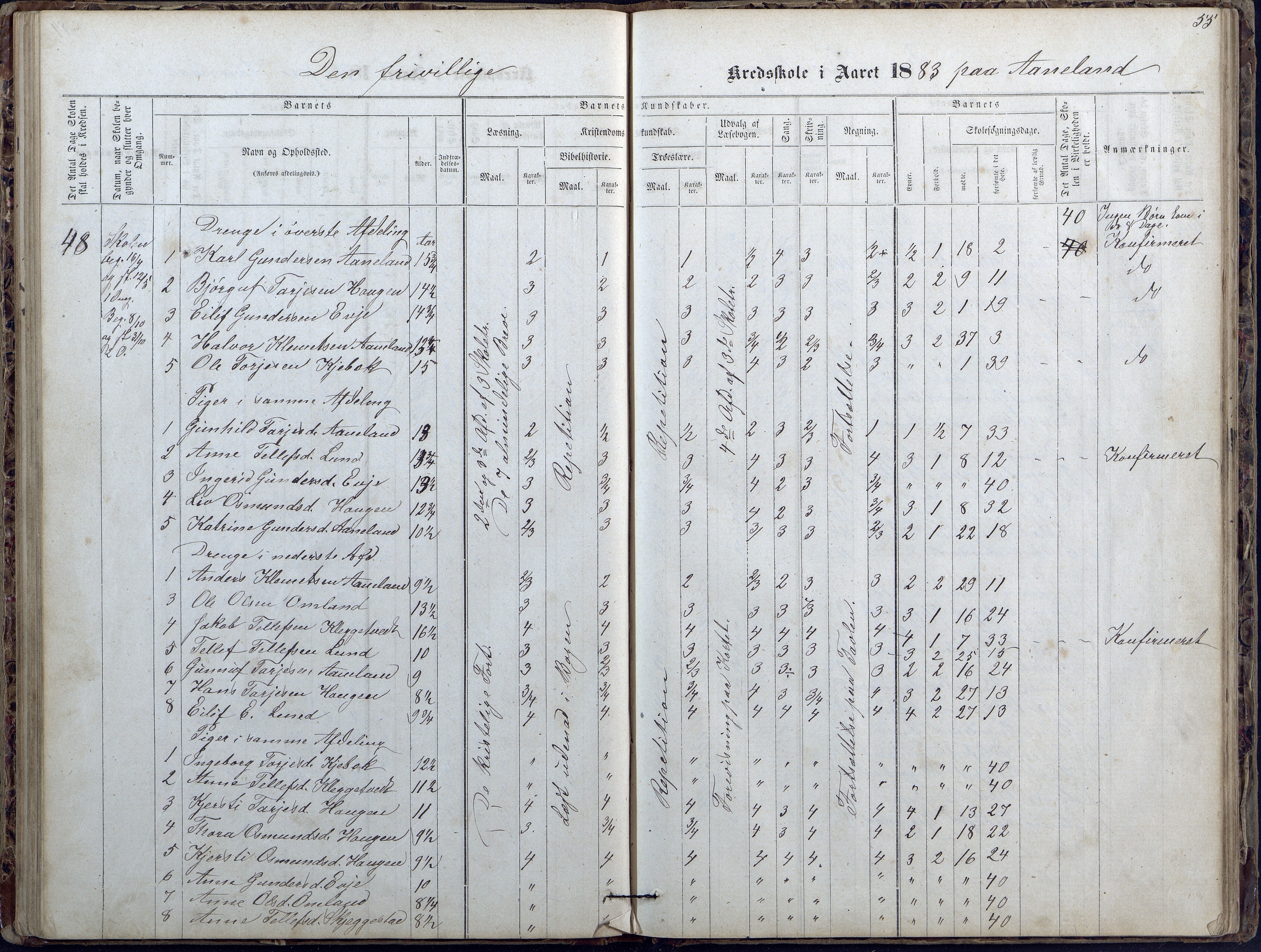 Evje kommune, Ånesland/Omland/Kleveland skolekrets, AAKS/KA0937-550f/F2/L0002: Protokoll for faste skoler i Aaneland, Kleveland og Omland kreds, 1863-1888, p. 55