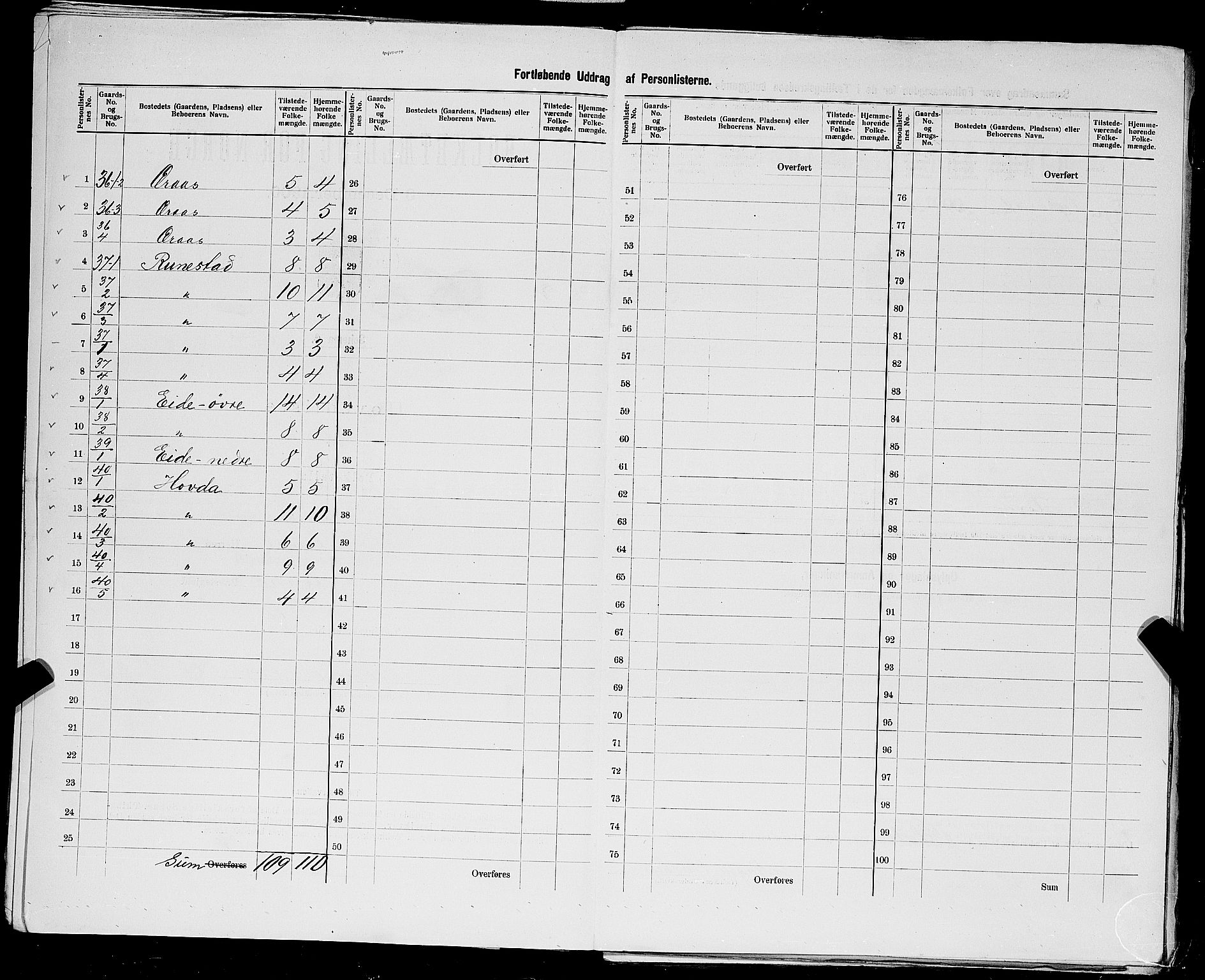 SAST, 1900 census for Finnøy, 1900, p. 28