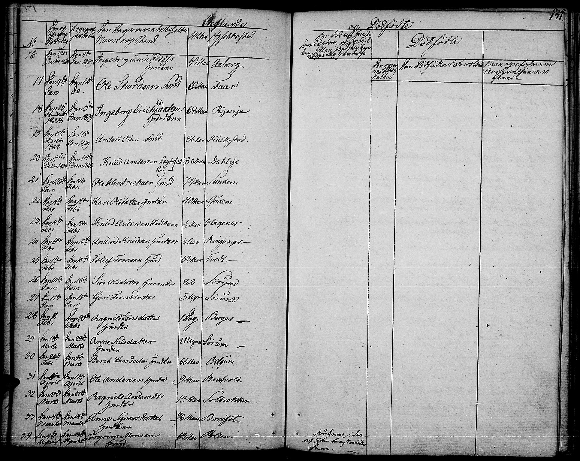 Nord-Aurdal prestekontor, SAH/PREST-132/H/Ha/Haa/L0003: Parish register (official) no. 3, 1828-1841, p. 171