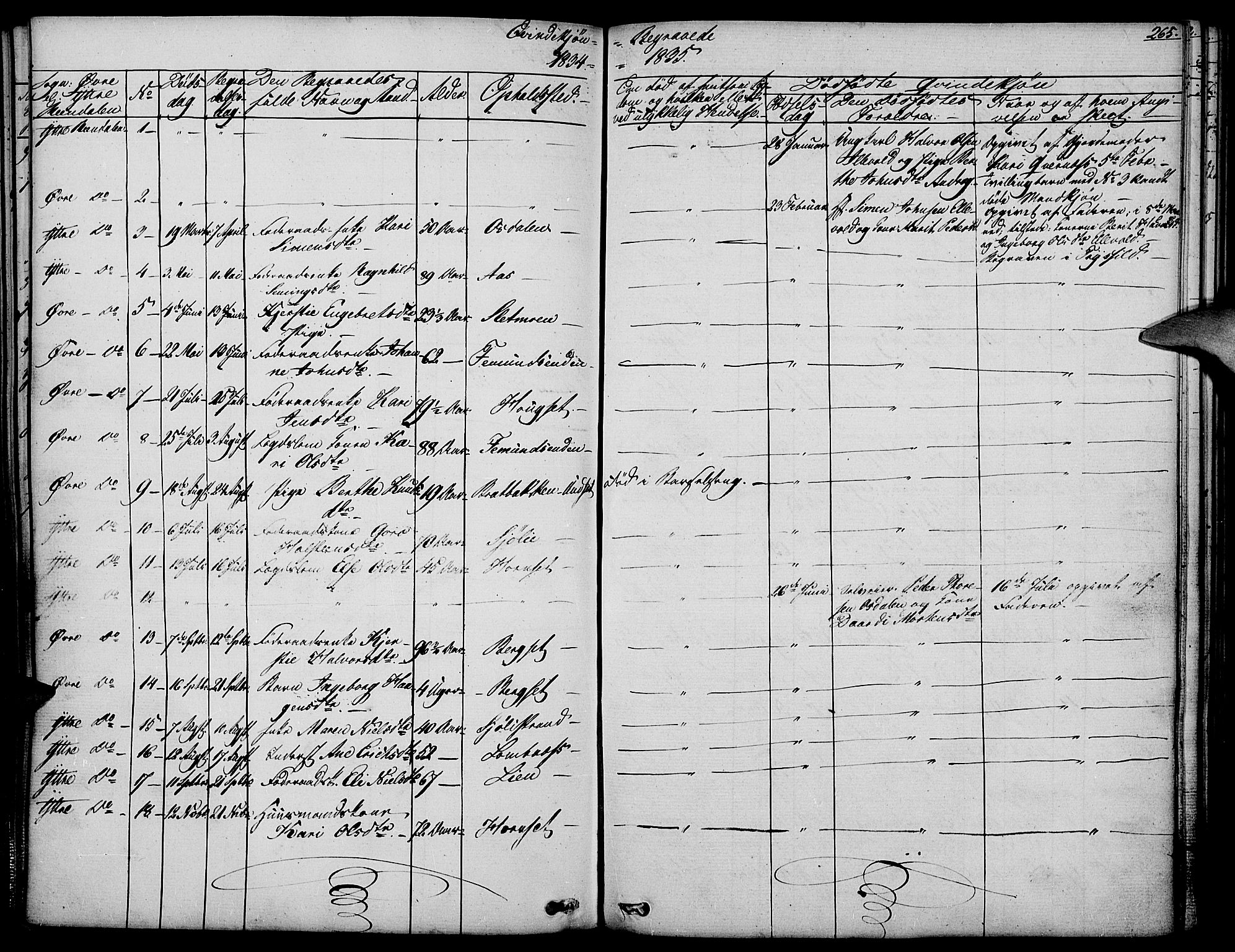 Rendalen prestekontor, AV/SAH-PREST-054/H/Ha/Haa/L0004: Parish register (official) no. 4, 1829-1852, p. 265