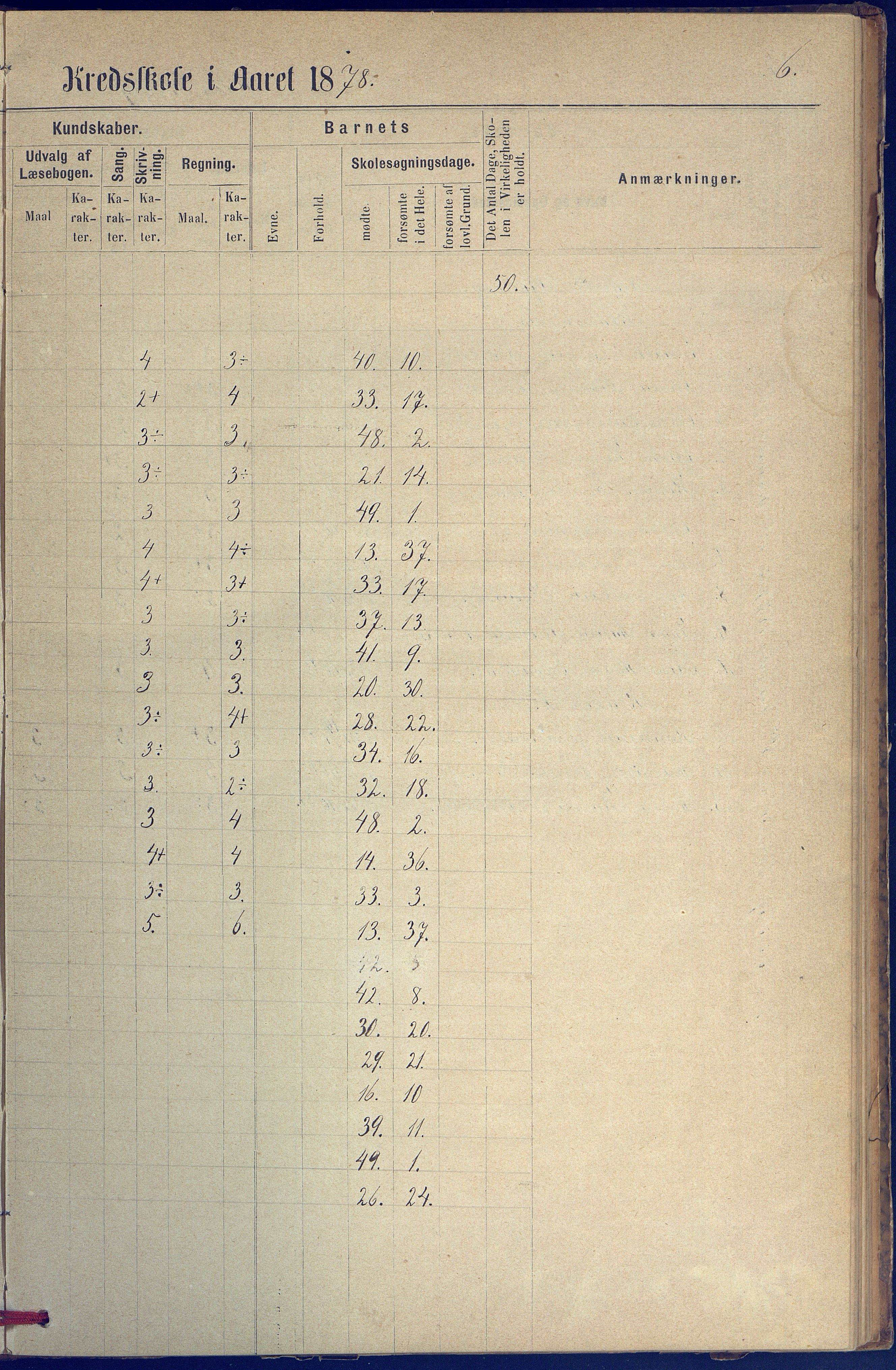 Hisøy kommune frem til 1991, AAKS/KA0922-PK/31/L0005: Skoleprotokoll, 1877-1892, p. 6