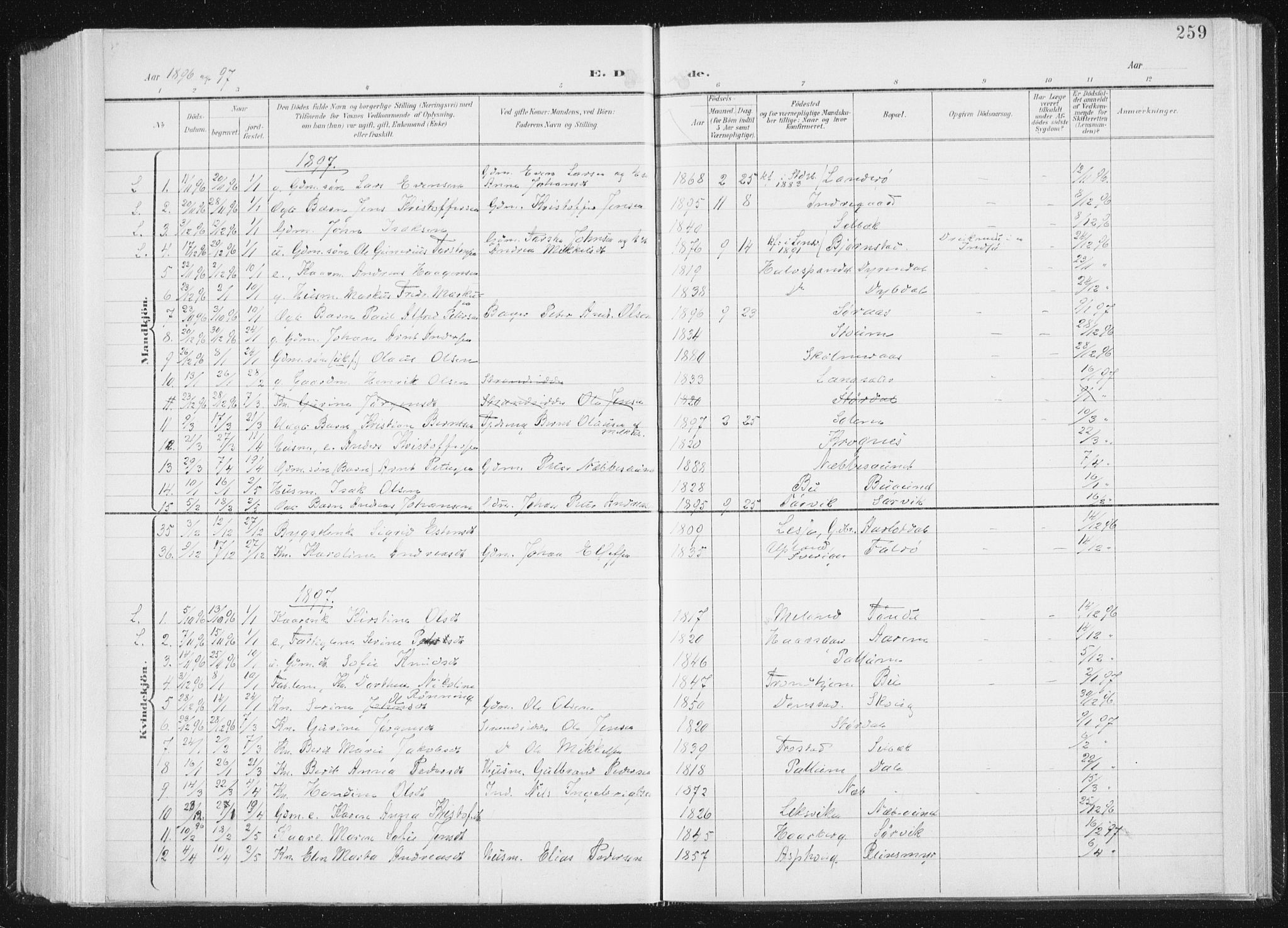 Ministerialprotokoller, klokkerbøker og fødselsregistre - Sør-Trøndelag, AV/SAT-A-1456/647/L0635: Parish register (official) no. 647A02, 1896-1911, p. 259