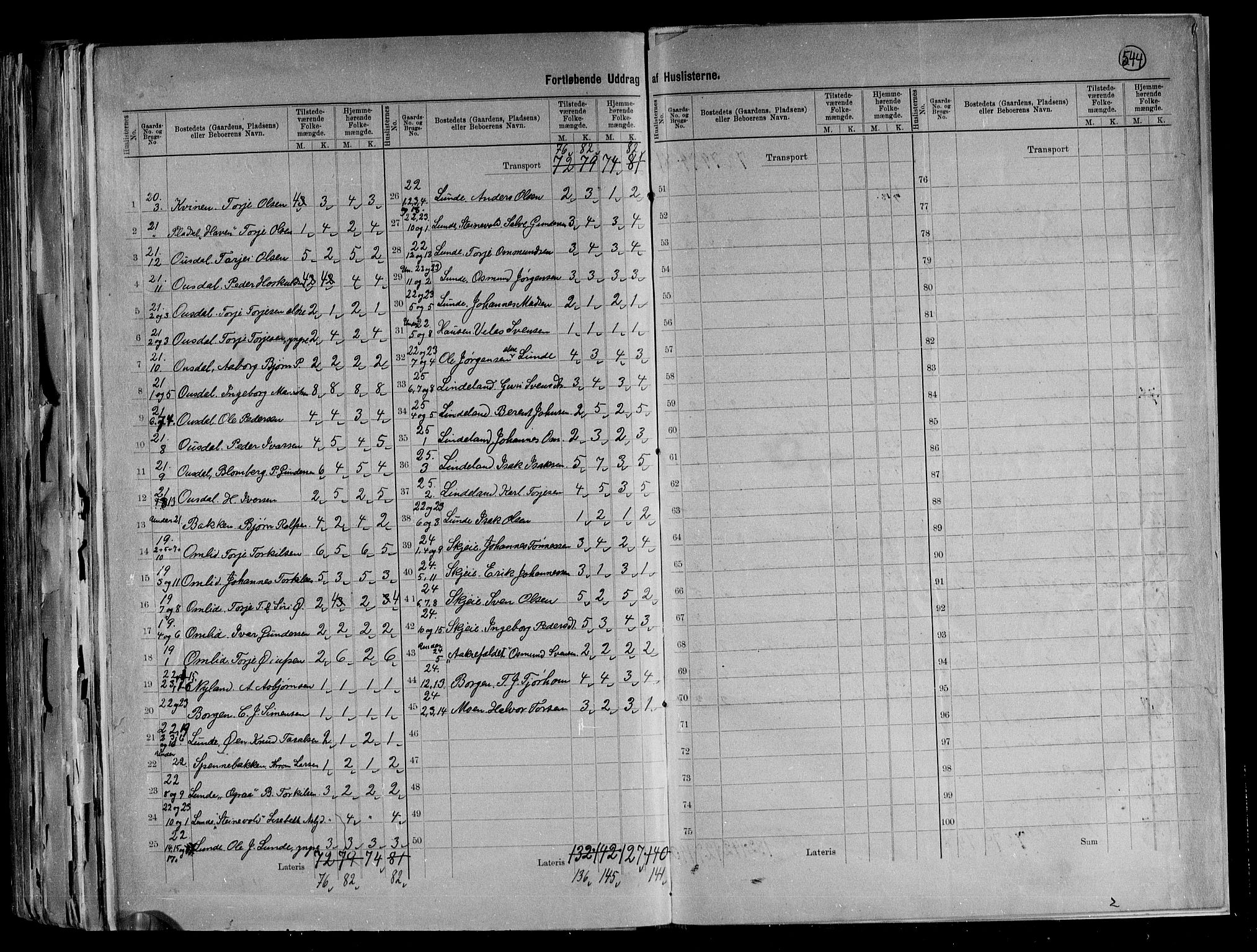 RA, 1891 census for 1046 Sirdal, 1891, p. 15