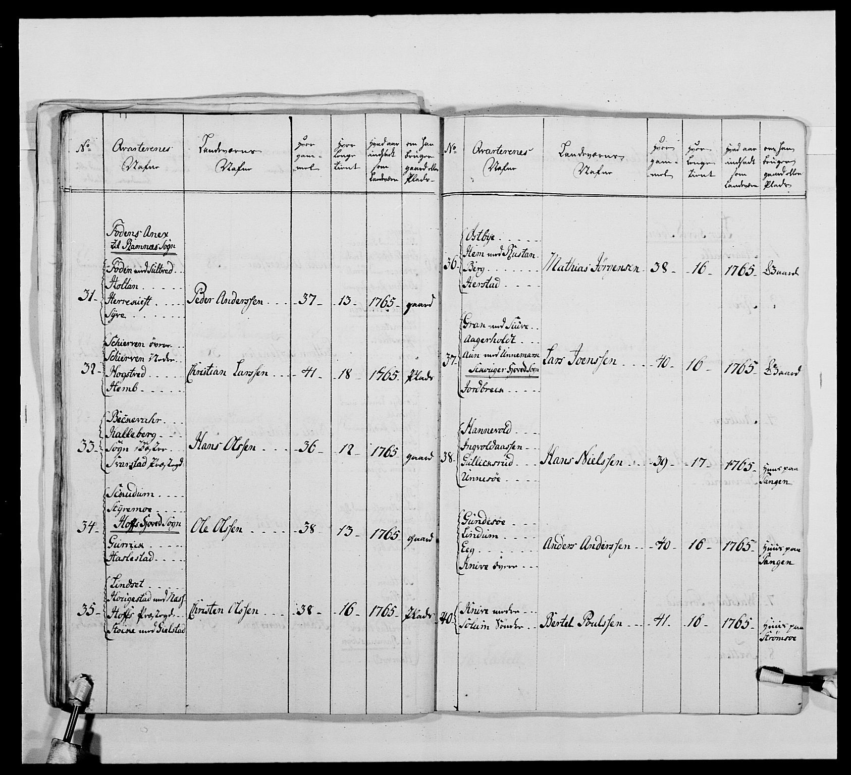 Kommanderende general (KG I) med Det norske krigsdirektorium, AV/RA-EA-5419/E/Ea/L0478: 2. Sønnafjelske dragonregiment, 1765-1767, p. 540