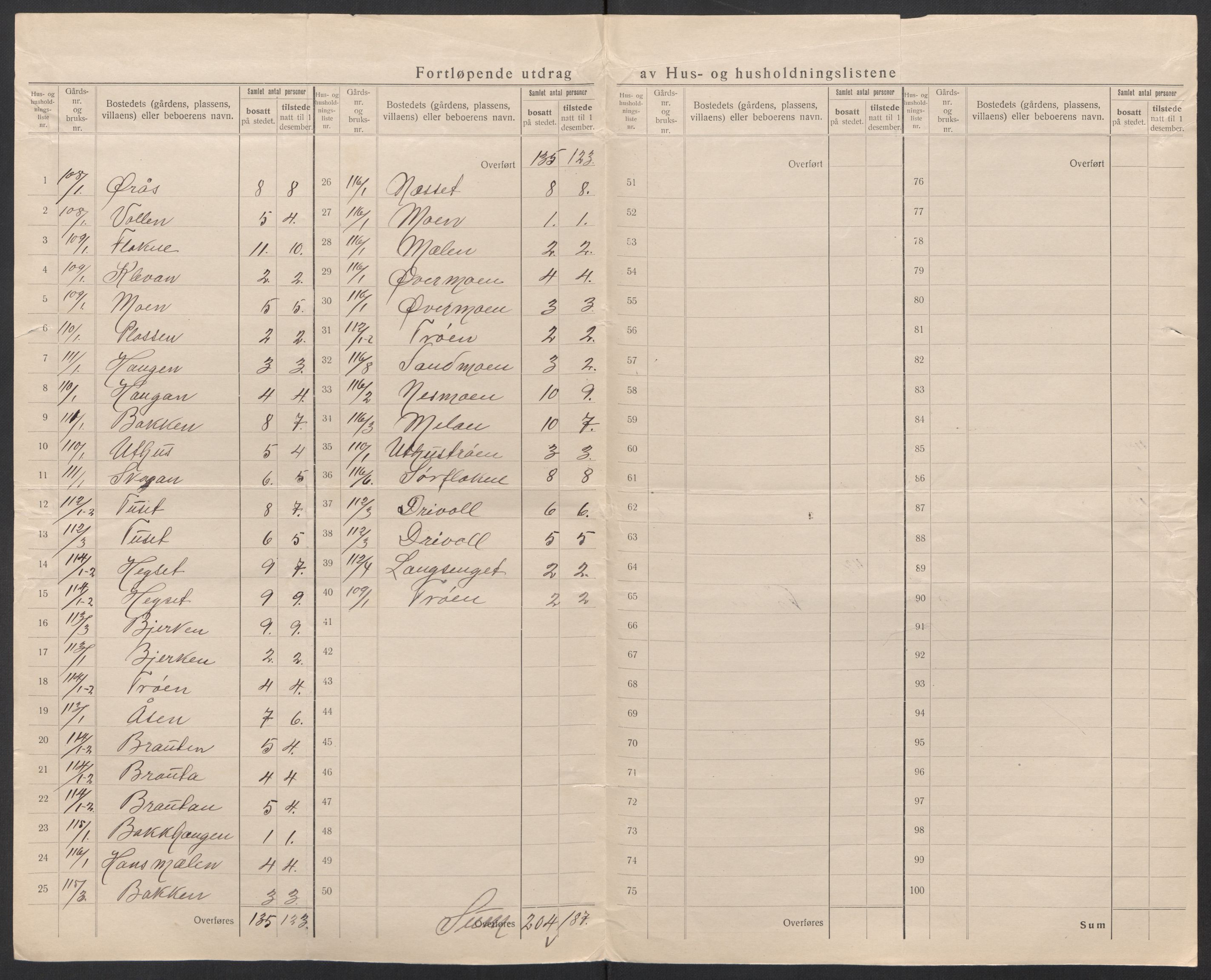 SAT, 1920 census for Selbu, 1920, p. 48