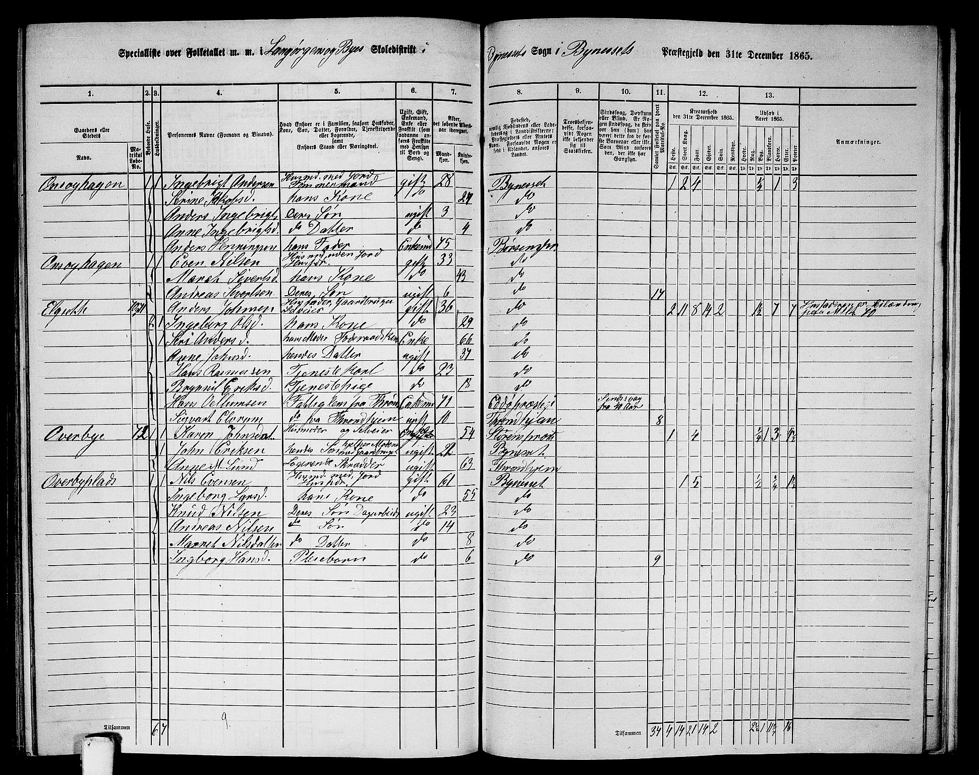 RA, 1865 census for Byneset, 1865, p. 94