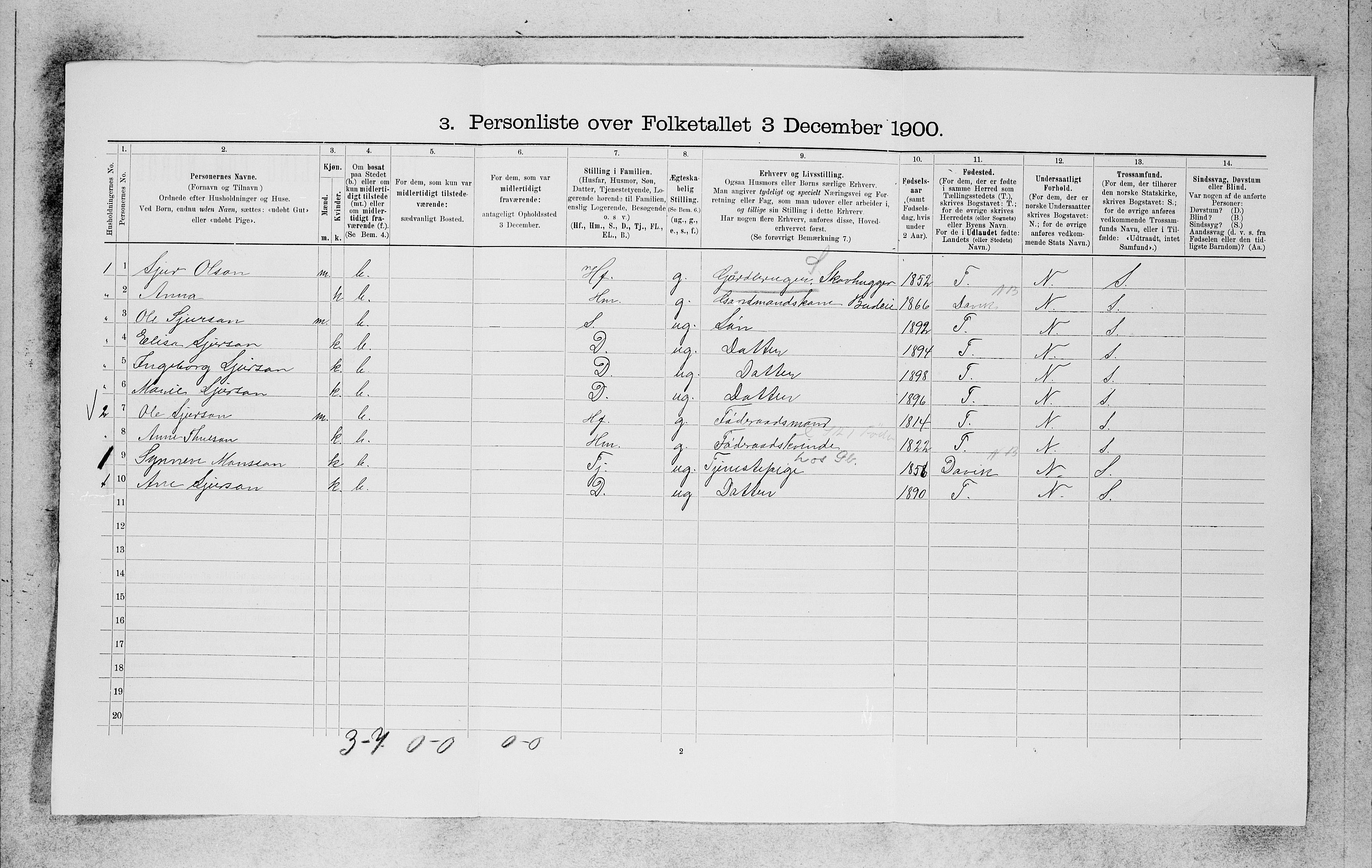 SAB, 1900 census for Gloppen, 1900, p. 966