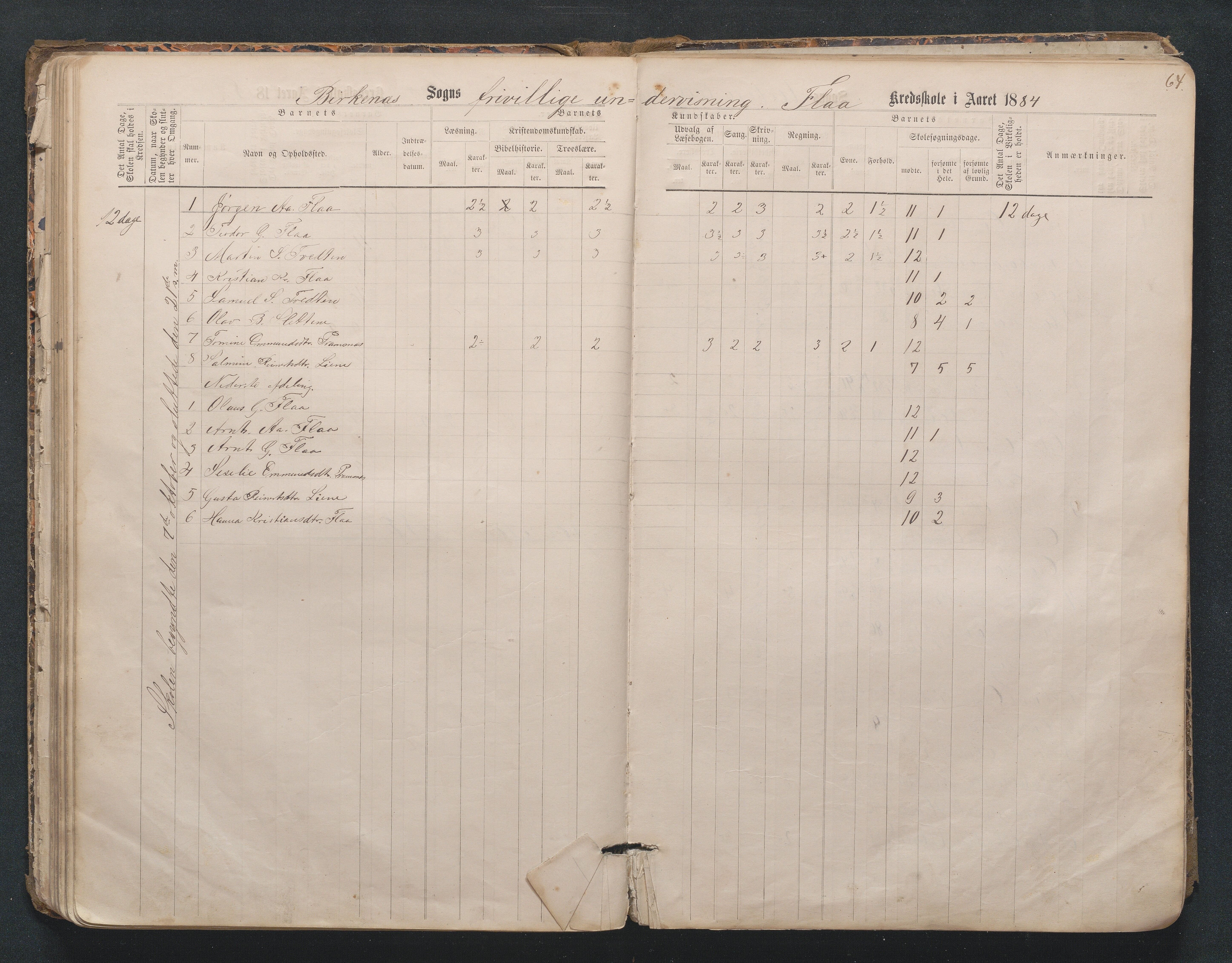 Birkenes kommune, Mosfjell skolekrets, AAKS/KA0928-550f_91/F02/L0001: Skoleprotokoll Flå og Mosfjell, 1867-1909, p. 64