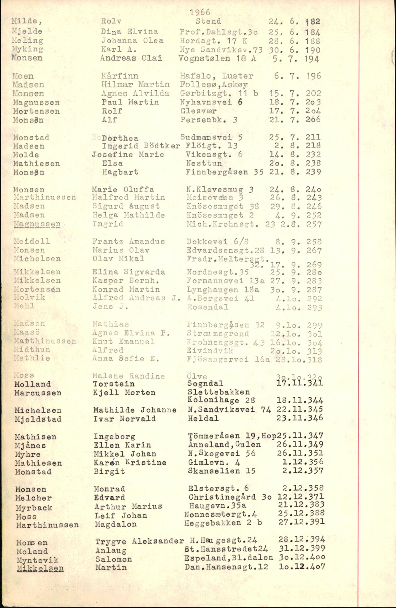 Byfogd og Byskriver i Bergen, SAB/A-3401/06/06Nb/L0008: Register til dødsfalljournaler, 1966-1969, p. 107