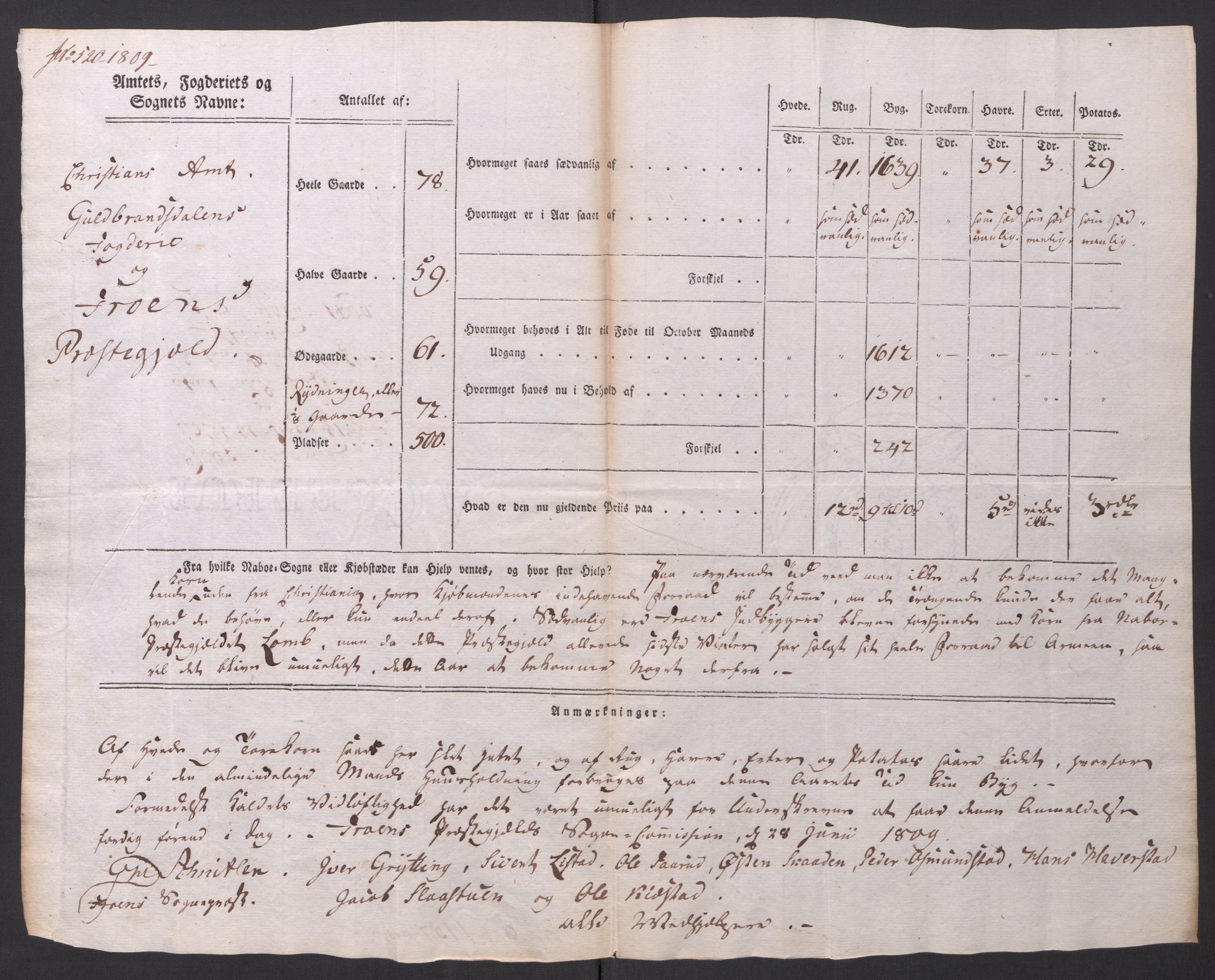 Regjeringskommisjonen 1807-1810, 1. kontor/byrå, AV/RA-EA-2871/Dd/L0014: Kornavl: De utfyldte skjemaer fra sognekommisjonene i Kristiania og Kristiansand stift, 1809, p. 136