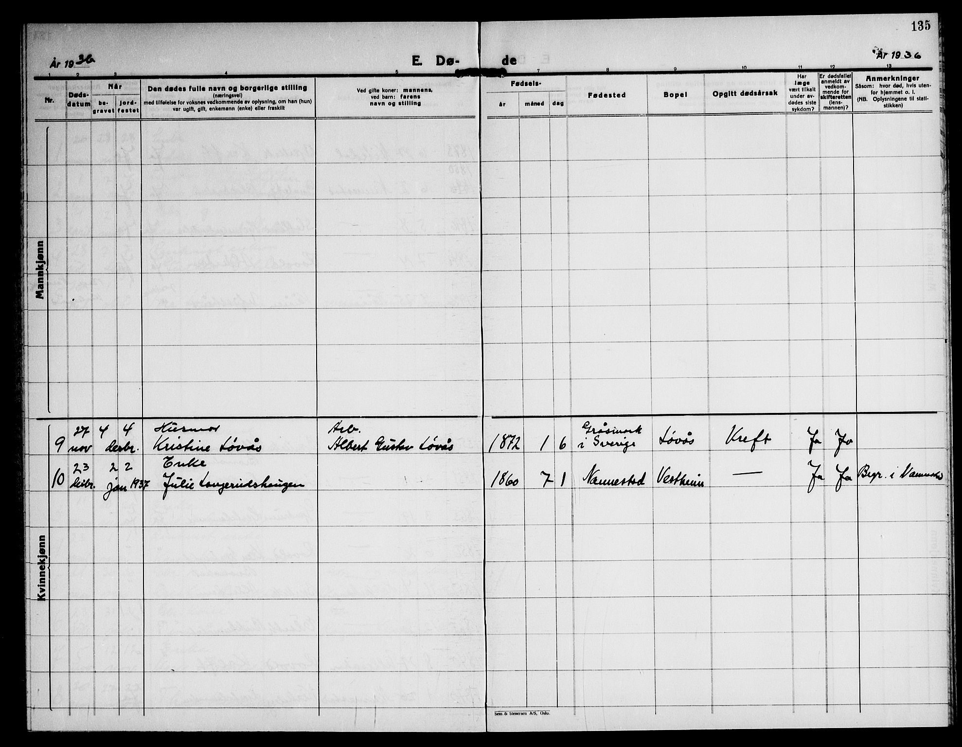 Nannestad prestekontor Kirkebøker, AV/SAO-A-10414a/G/Gb/L0003: Parish register (copy) no. II 3, 1929-1946, p. 135