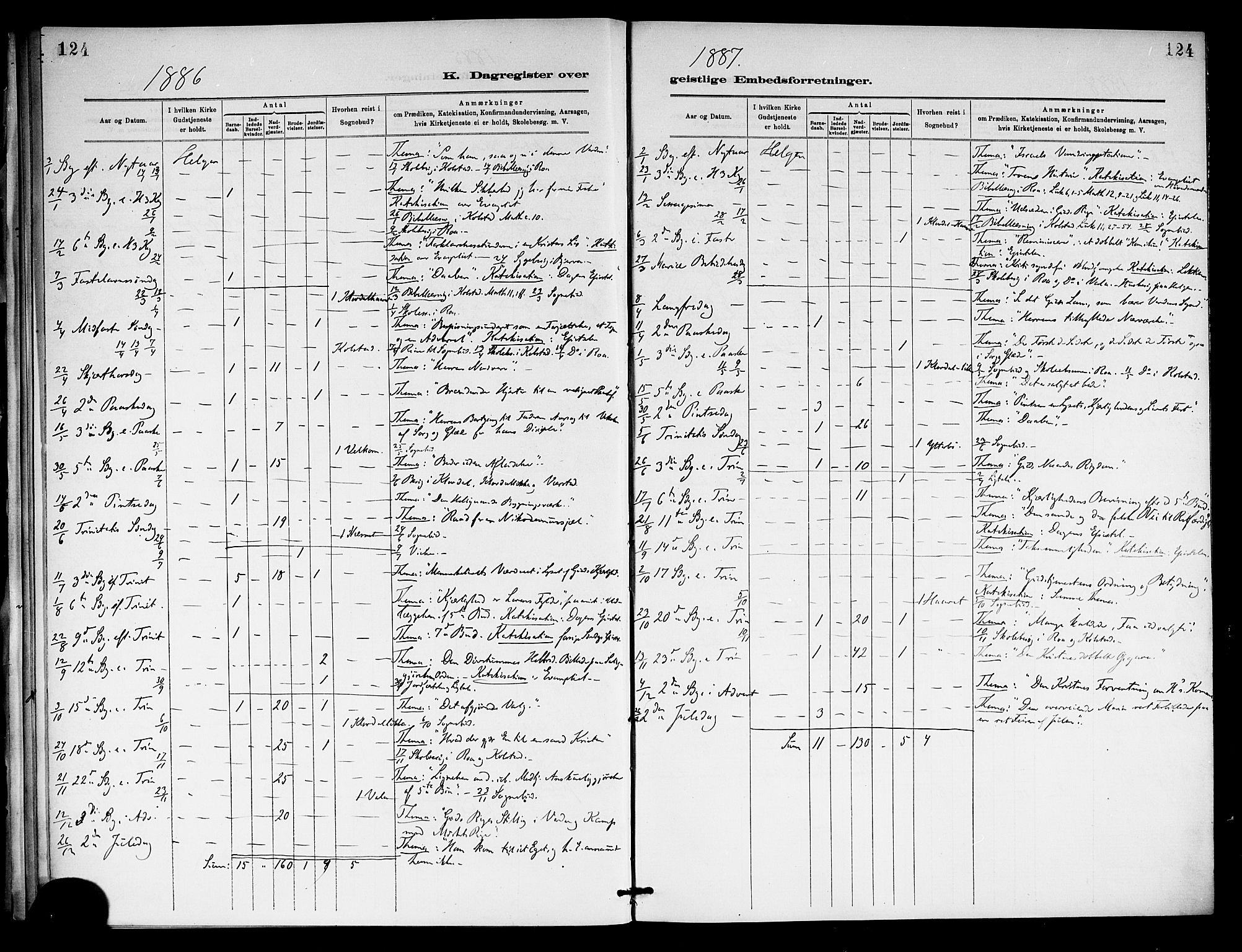 Holla kirkebøker, SAKO/A-272/F/Fa/L0009: Parish register (official) no. 9, 1881-1897, p. 124