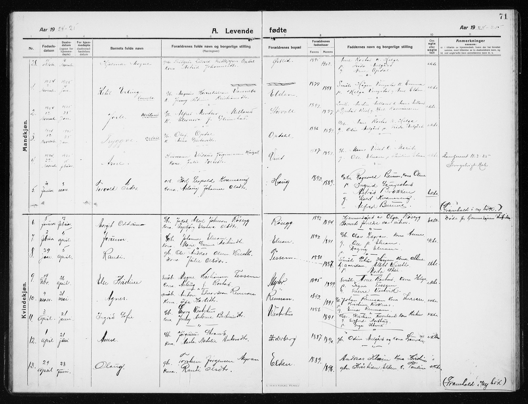 Ministerialprotokoller, klokkerbøker og fødselsregistre - Nord-Trøndelag, SAT/A-1458/741/L0402: Parish register (copy) no. 741C03, 1911-1926, p. 71