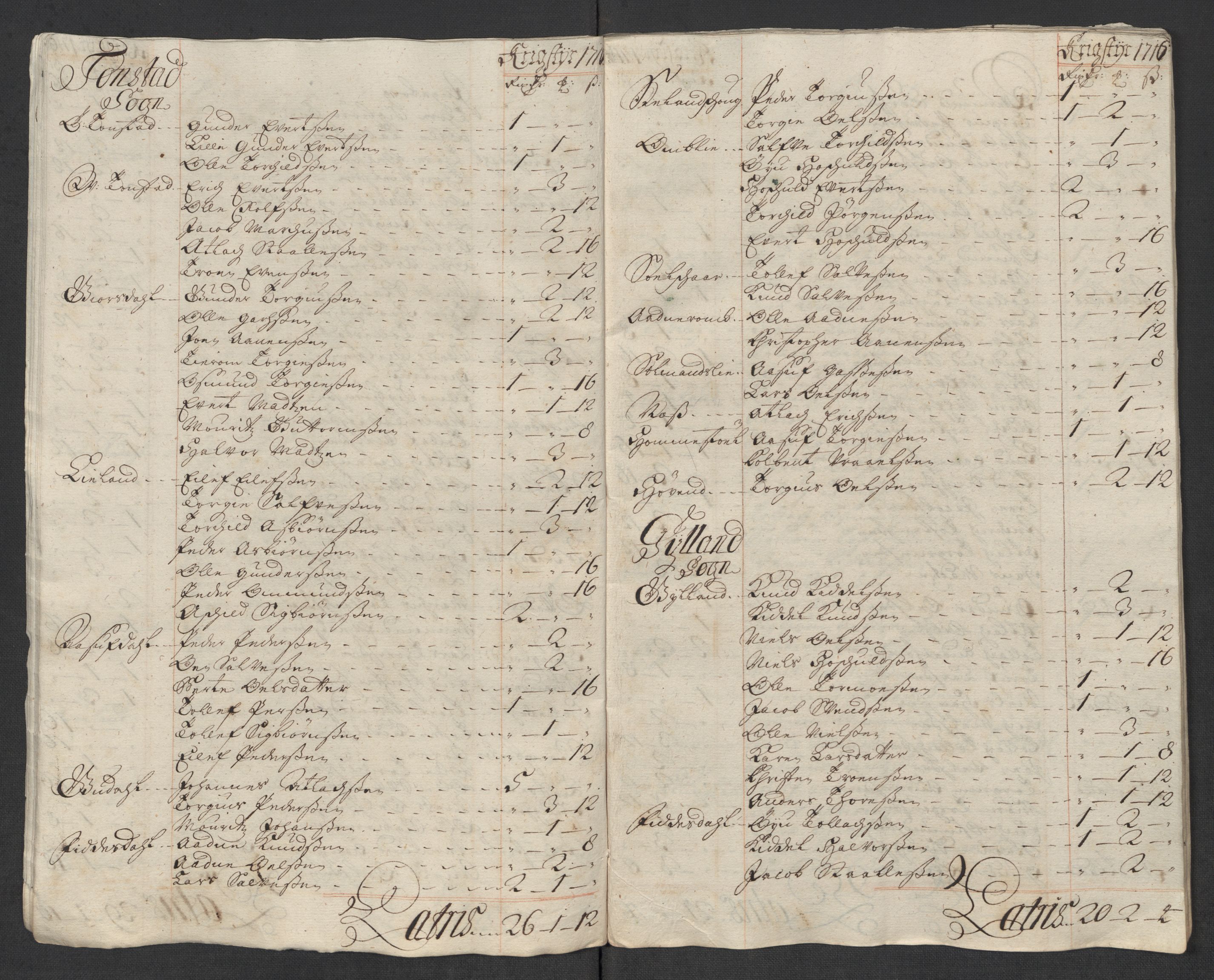 Rentekammeret inntil 1814, Reviderte regnskaper, Fogderegnskap, AV/RA-EA-4092/R43/L2560: Fogderegnskap Lista og Mandal, 1716, p. 82