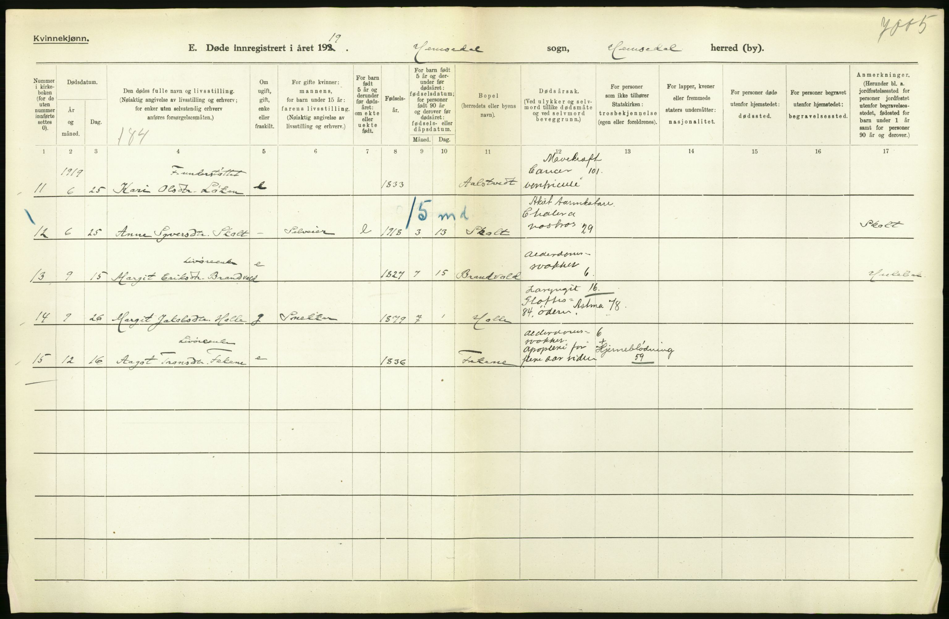 Statistisk sentralbyrå, Sosiodemografiske emner, Befolkning, AV/RA-S-2228/D/Df/Dfb/Dfbi/L0018: Buskerud fylke: Døde. Bygder og byer., 1919, p. 44