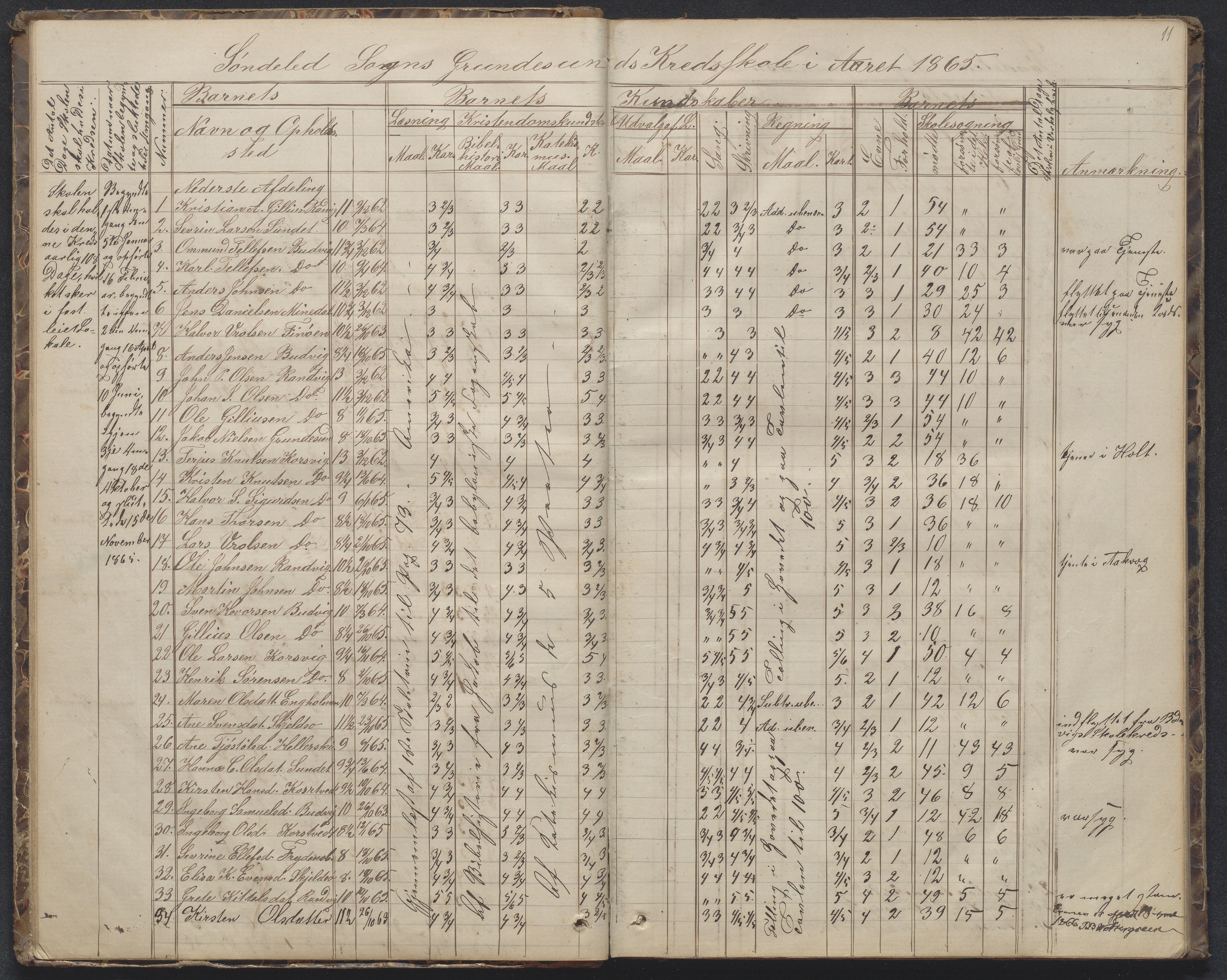 Søndeled kommune, AAKS/KA0913-PK/1/05/05h/L0010: Karakterprotokoll, 1862-1891, p. 11