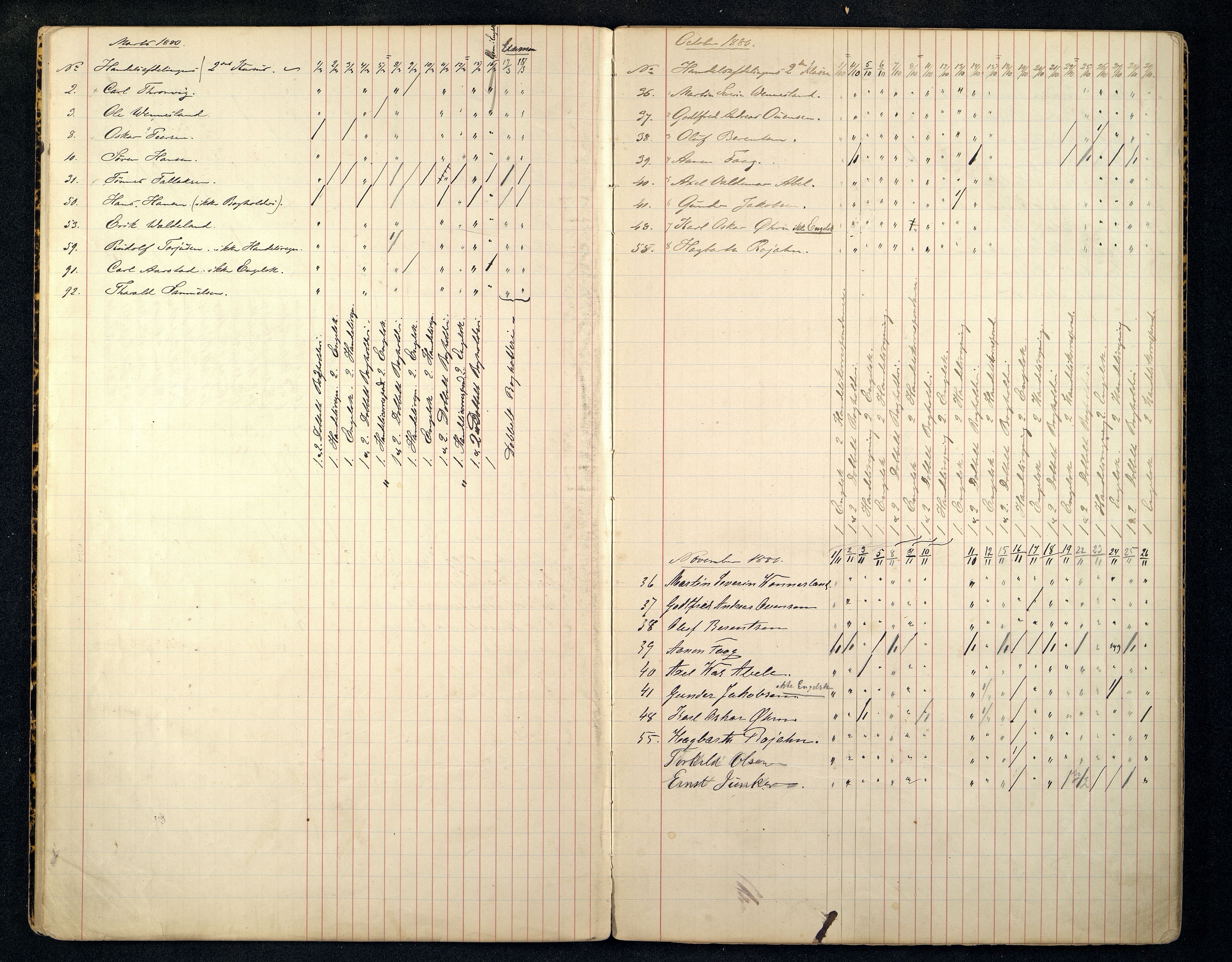 Kristiansand By - Kristiansand Tekniske Aftenskole/Lærlingeskolen, ARKSOR/1001KG551/I/L0001/0006: Dagbøker / Dagbok, 1879-1888