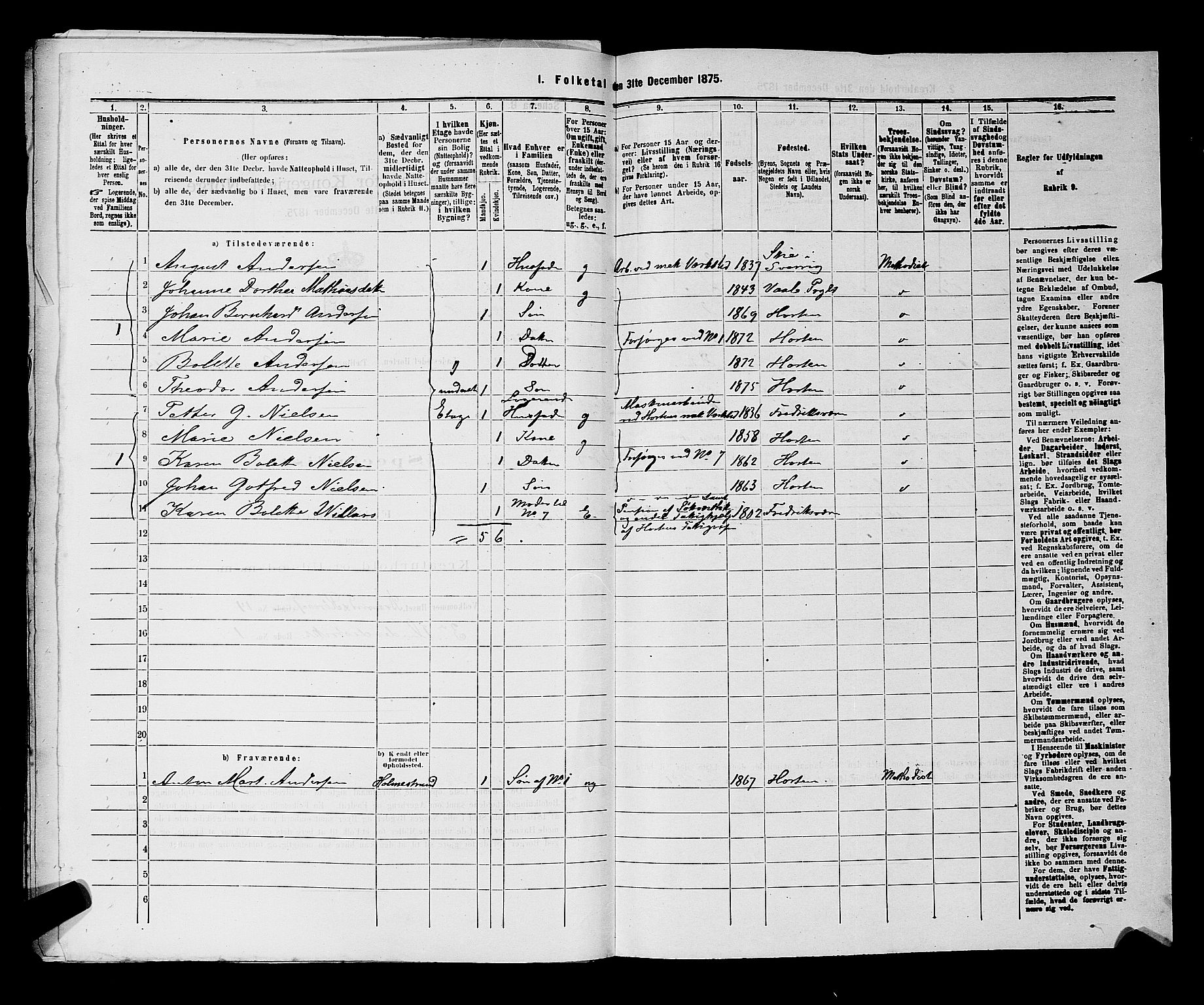 SAKO, 1875 census for 0703P Horten, 1875, p. 622